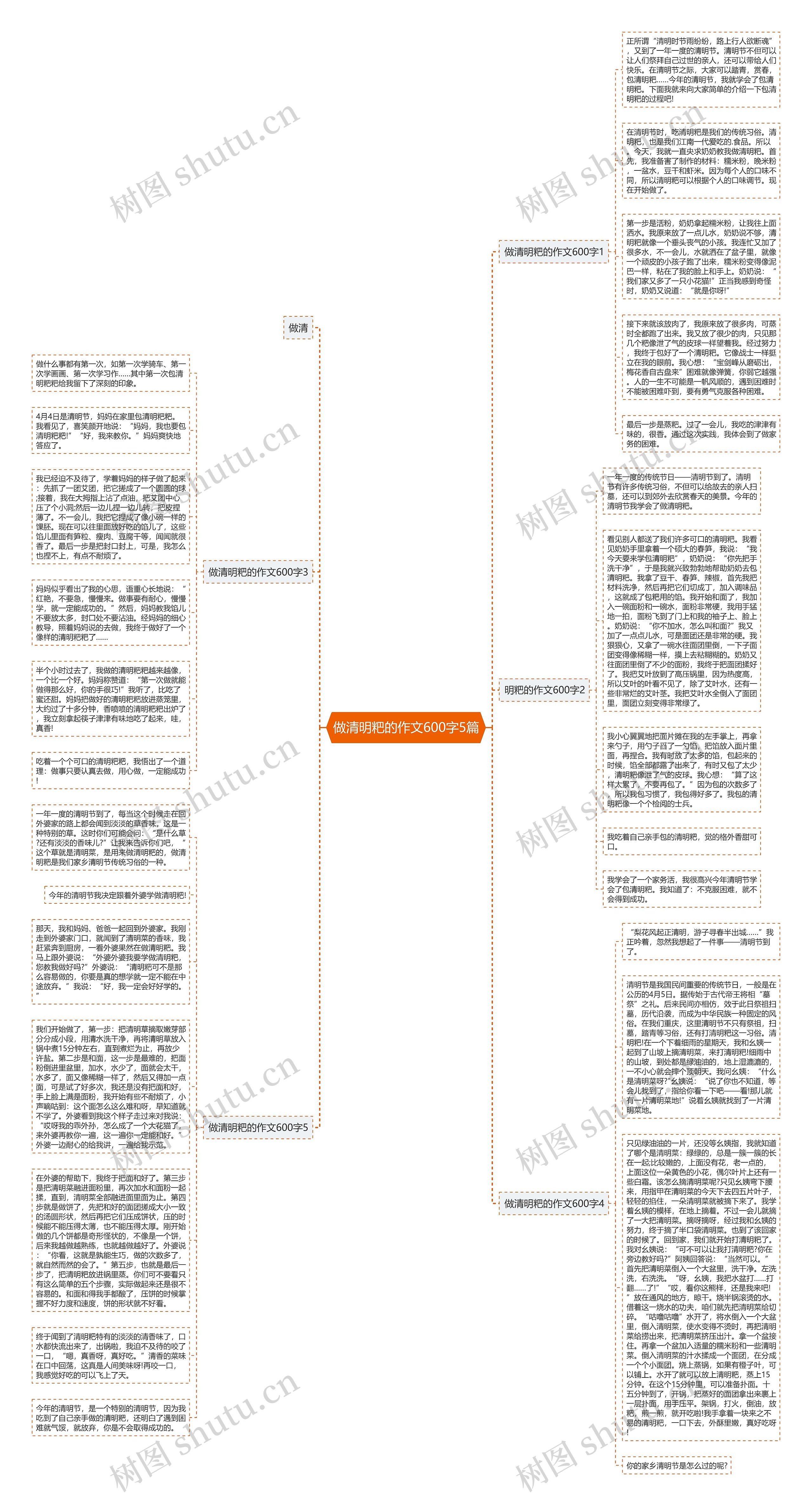 做清明粑的作文600字5篇思维导图