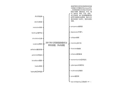 2017年12月英语四级听力常考话题：热点话题