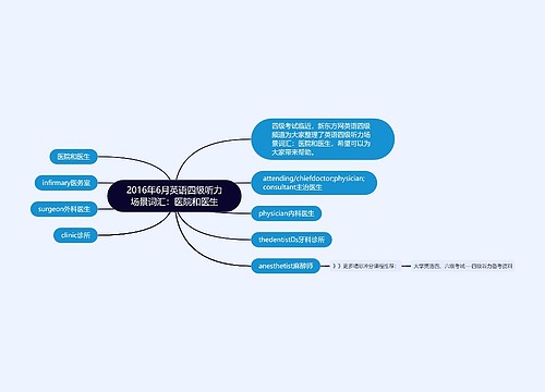 2016年6月英语四级听力场景词汇：医院和医生