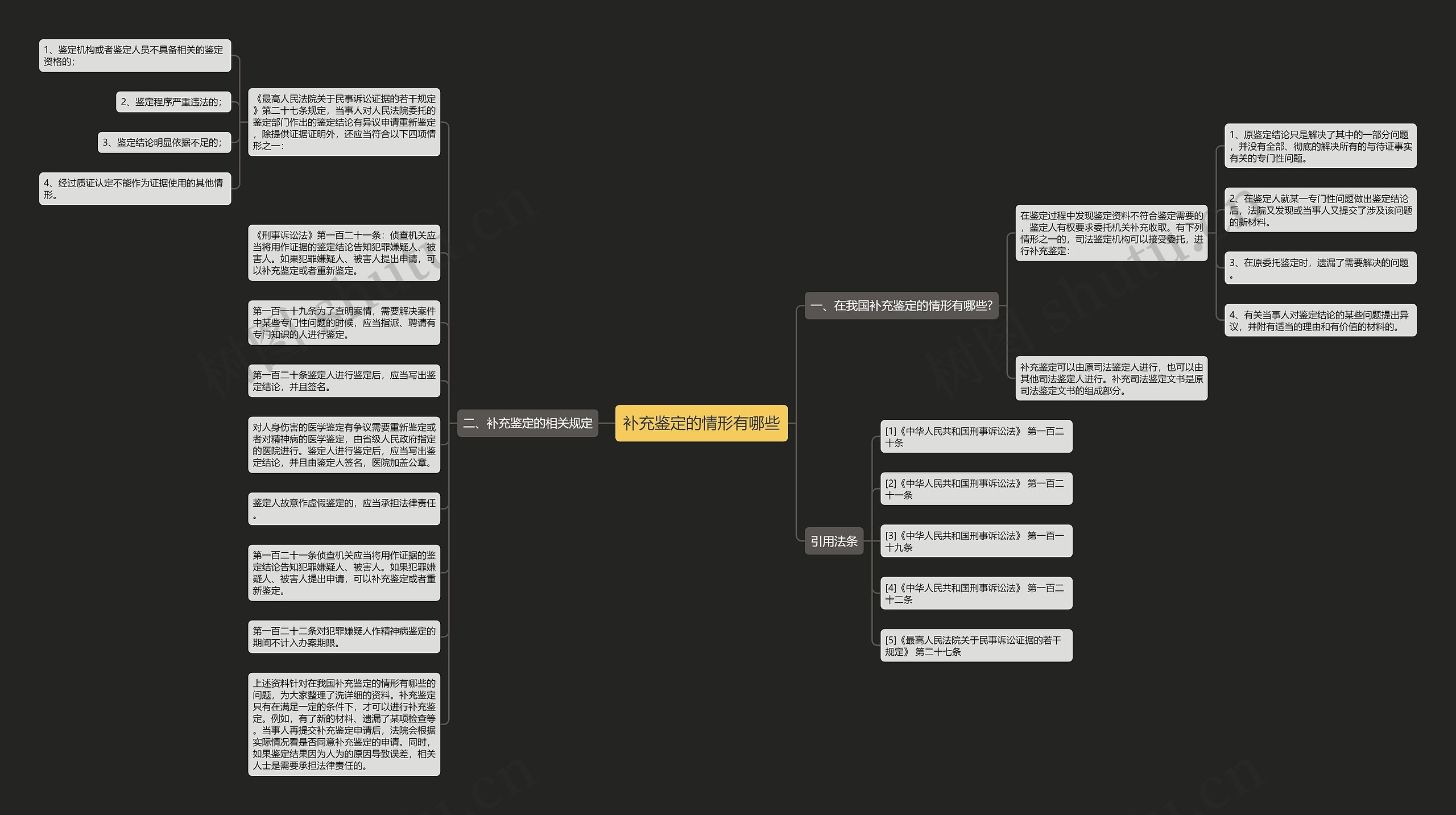 补充鉴定的情形有哪些 补充鉴定的情形有哪些