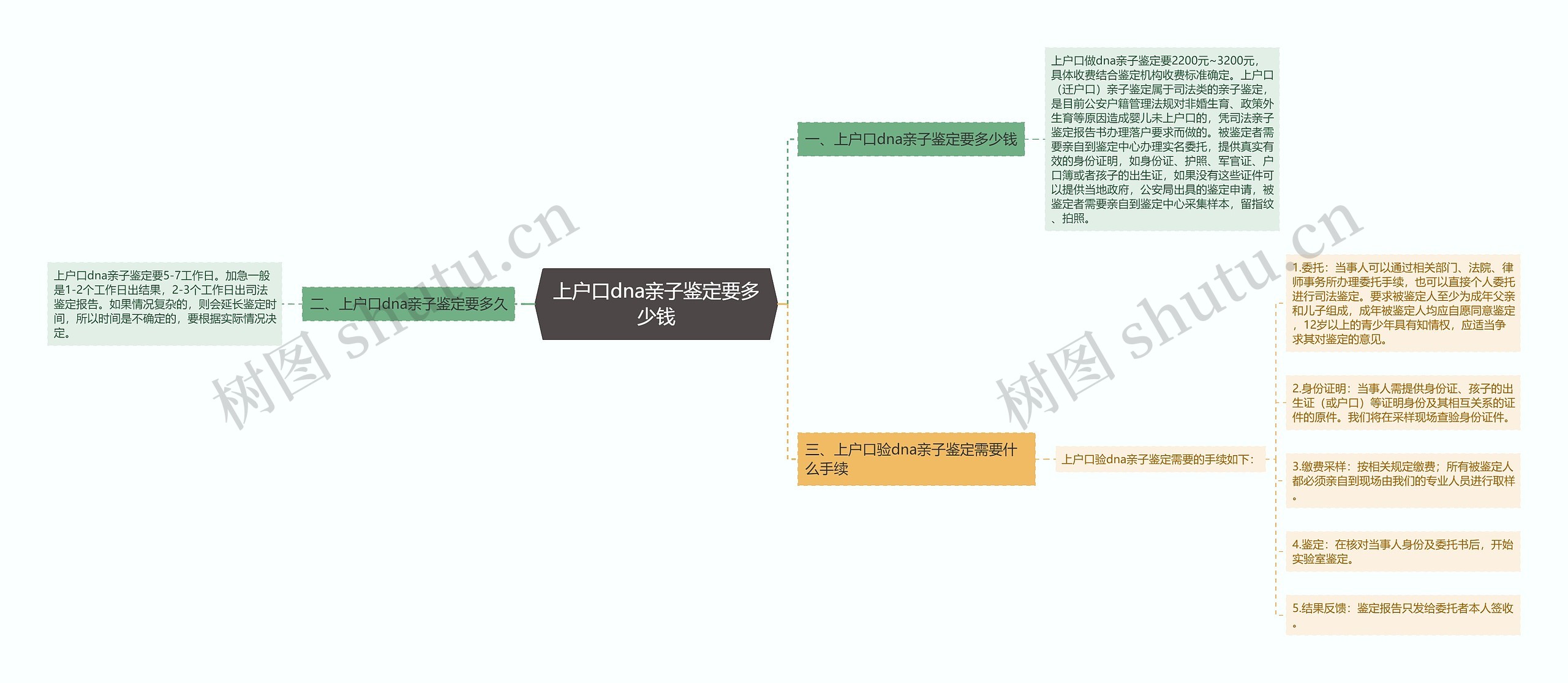 上户口dna亲子鉴定要多少钱