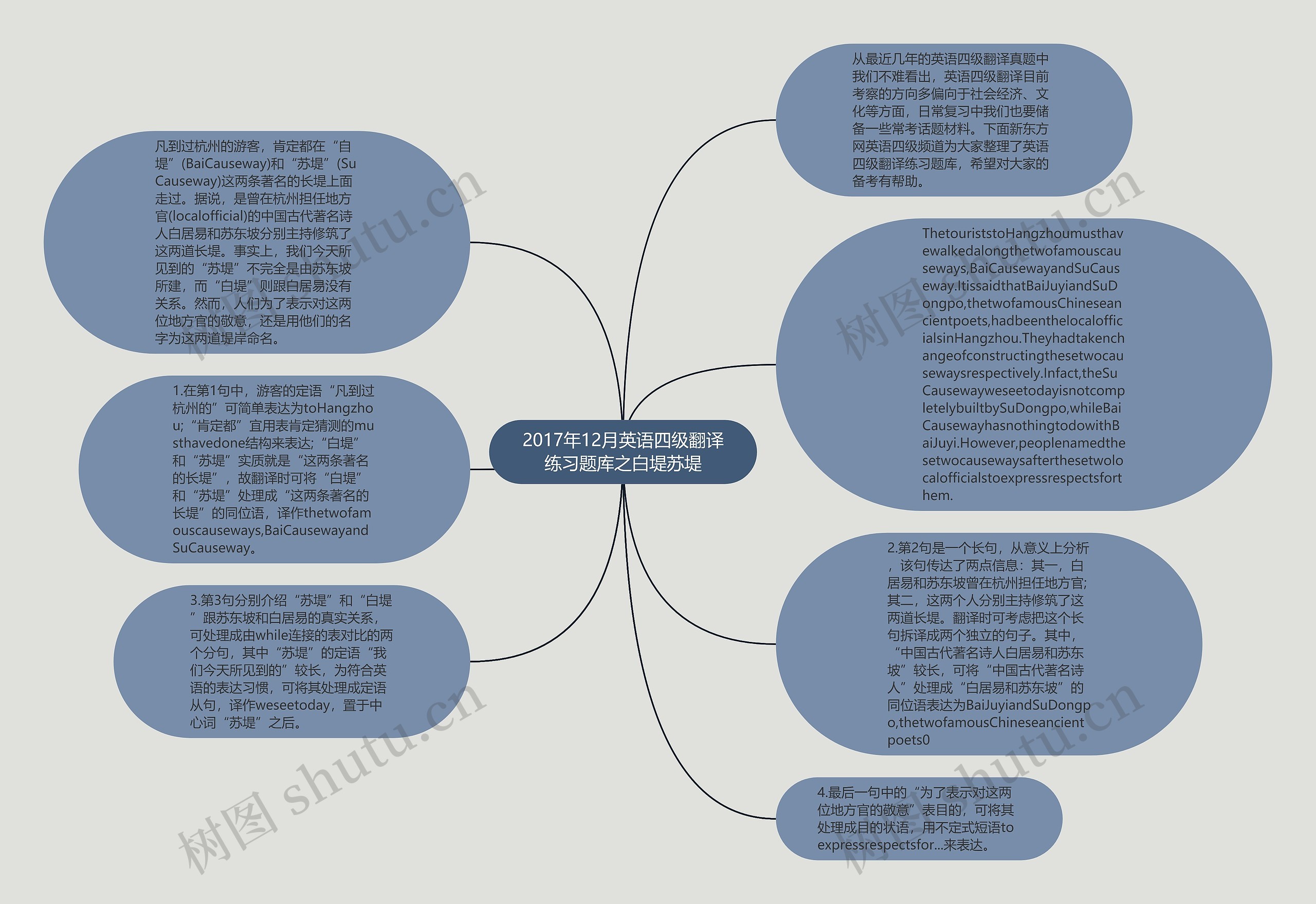 2017年12月英语四级翻译练习题库之白堤苏堤思维导图