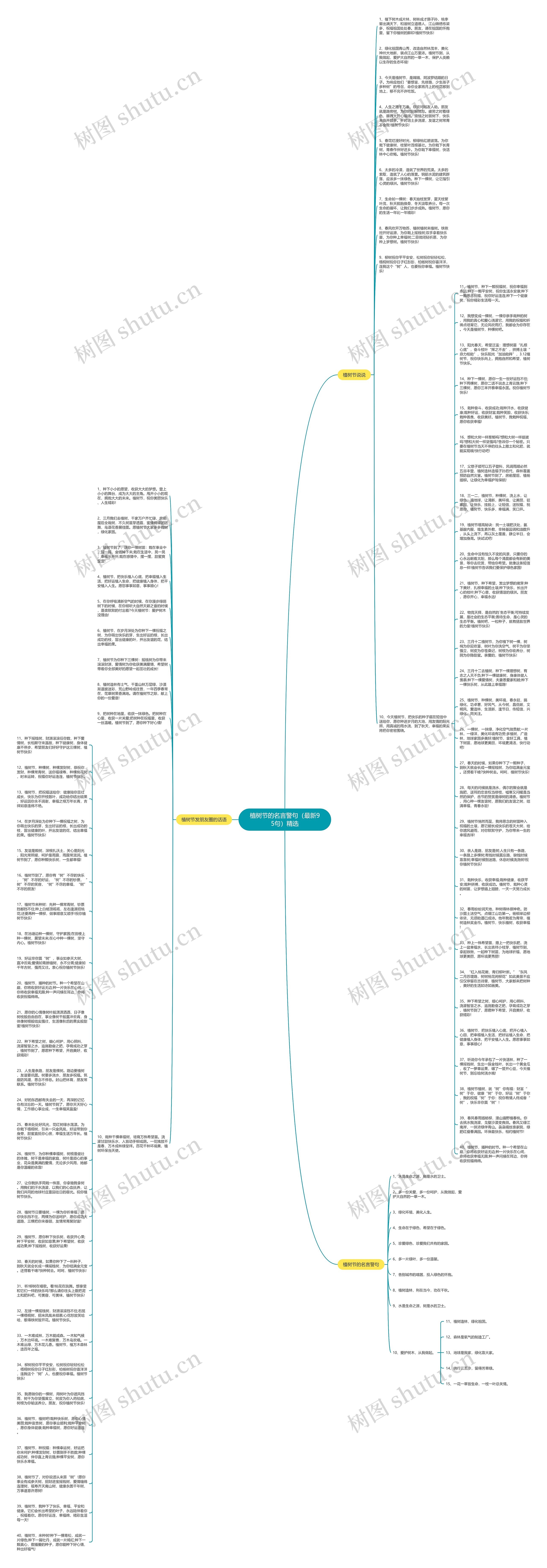 植树节的名言警句（最新95句）精选思维导图