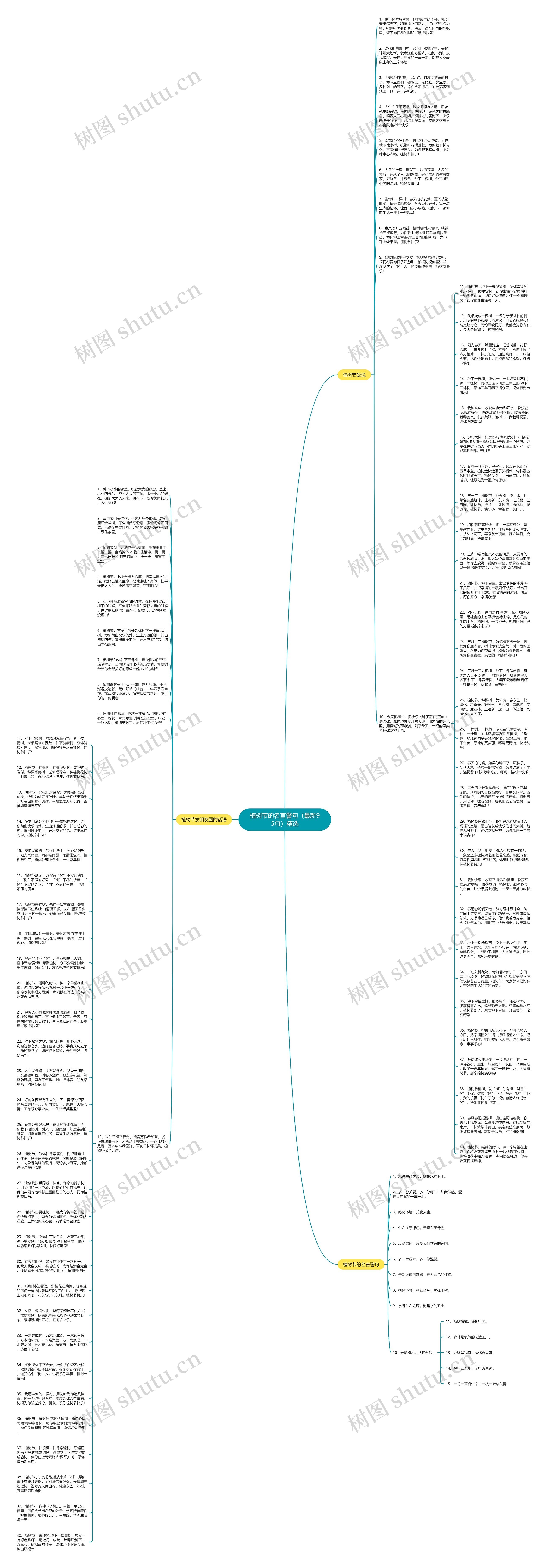 植树节的名言警句(最新95句)精选思维导图高清图 植树节的名言警句(最新95句)精选思维导图