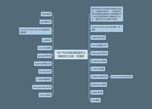 2017年6月英语四级听力高频词汇分类：交通类