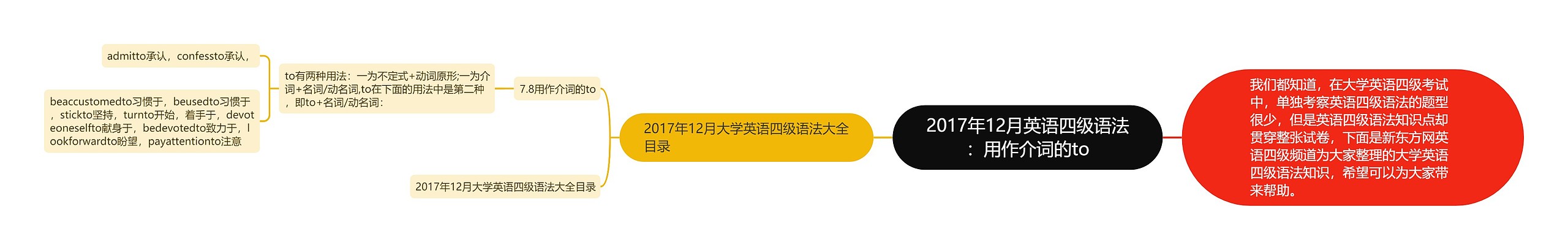2017年12月英语四级语法:用作介词的to 2017年12月英语四级语法:用作介词的to
