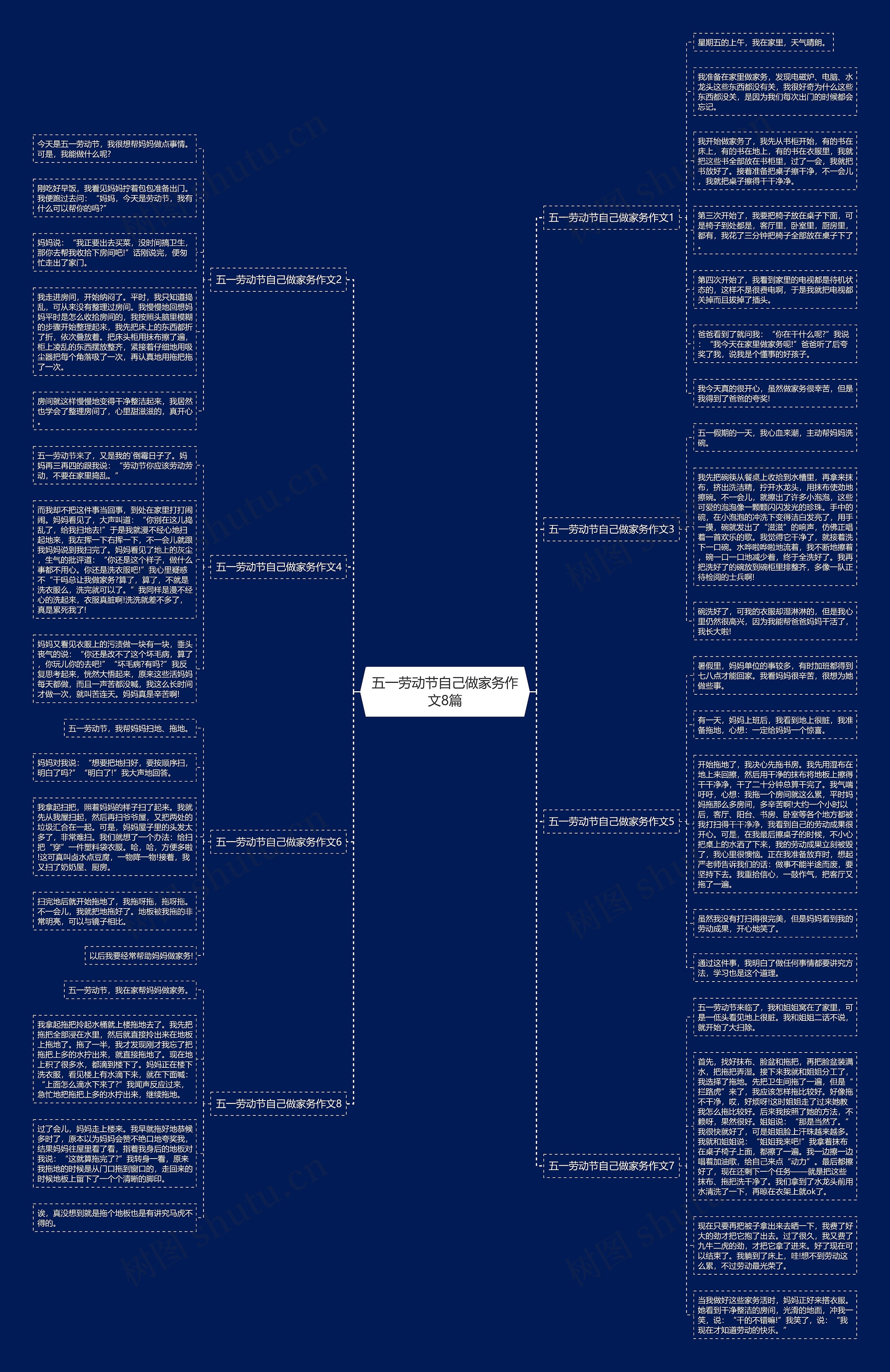 五一劳动节自己做家务作文8篇思维导图