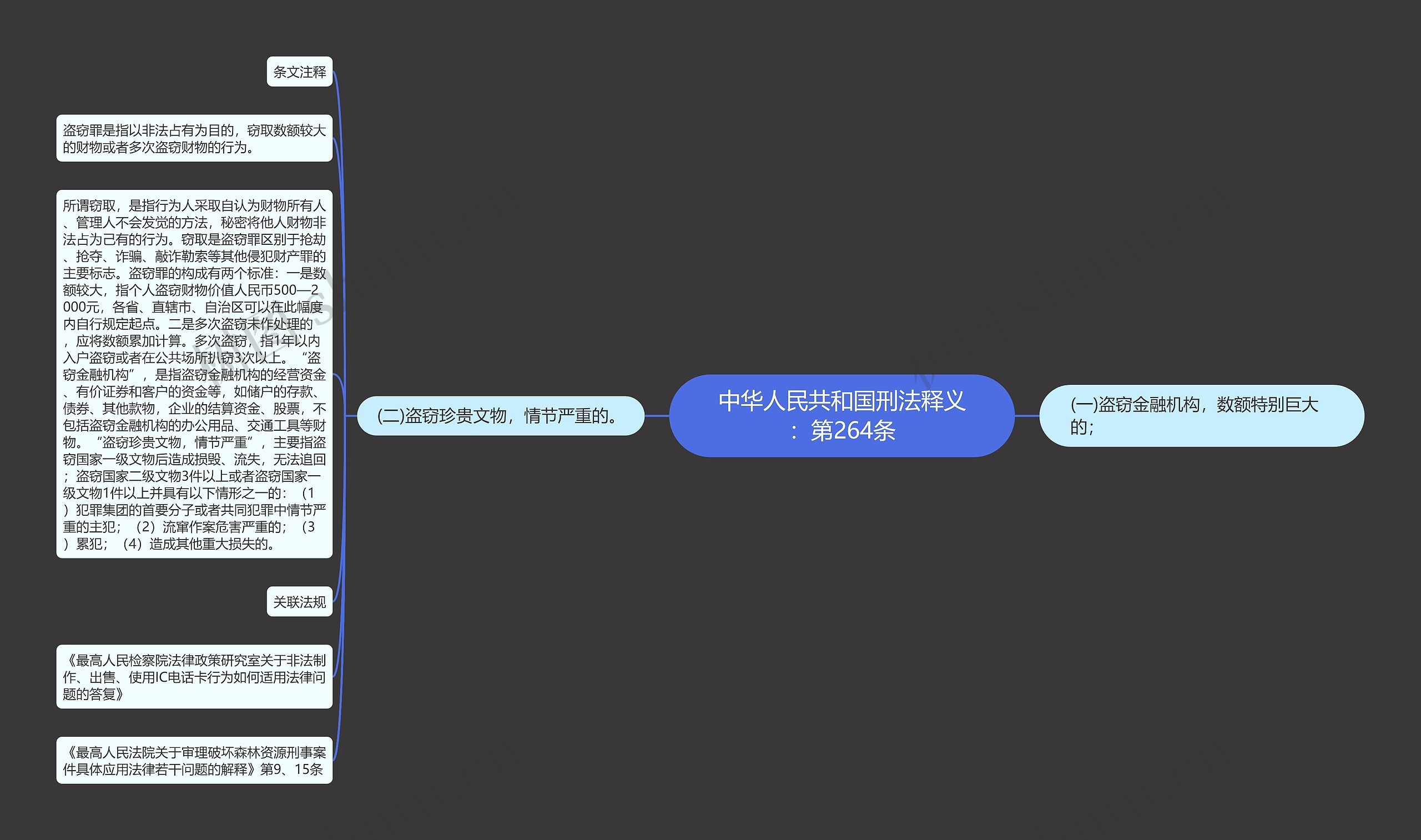 中华人民共和国刑法释义:第264条 中华人民共和国刑法释义:第264条