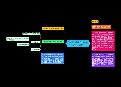 司法考试民事诉讼法考点之诉讼代理人