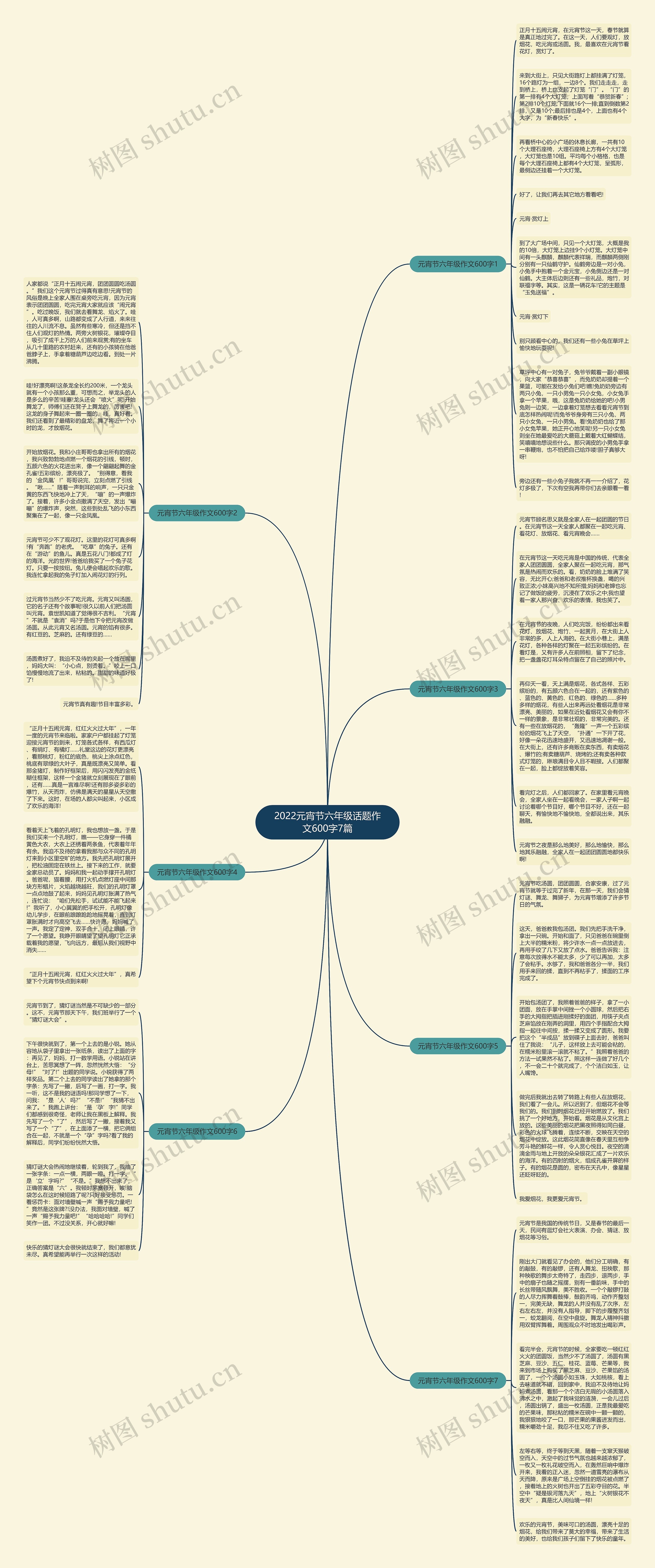 2022元宵节六年级话题作文600字7篇思维导图