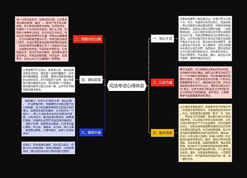 司法考试心得体会