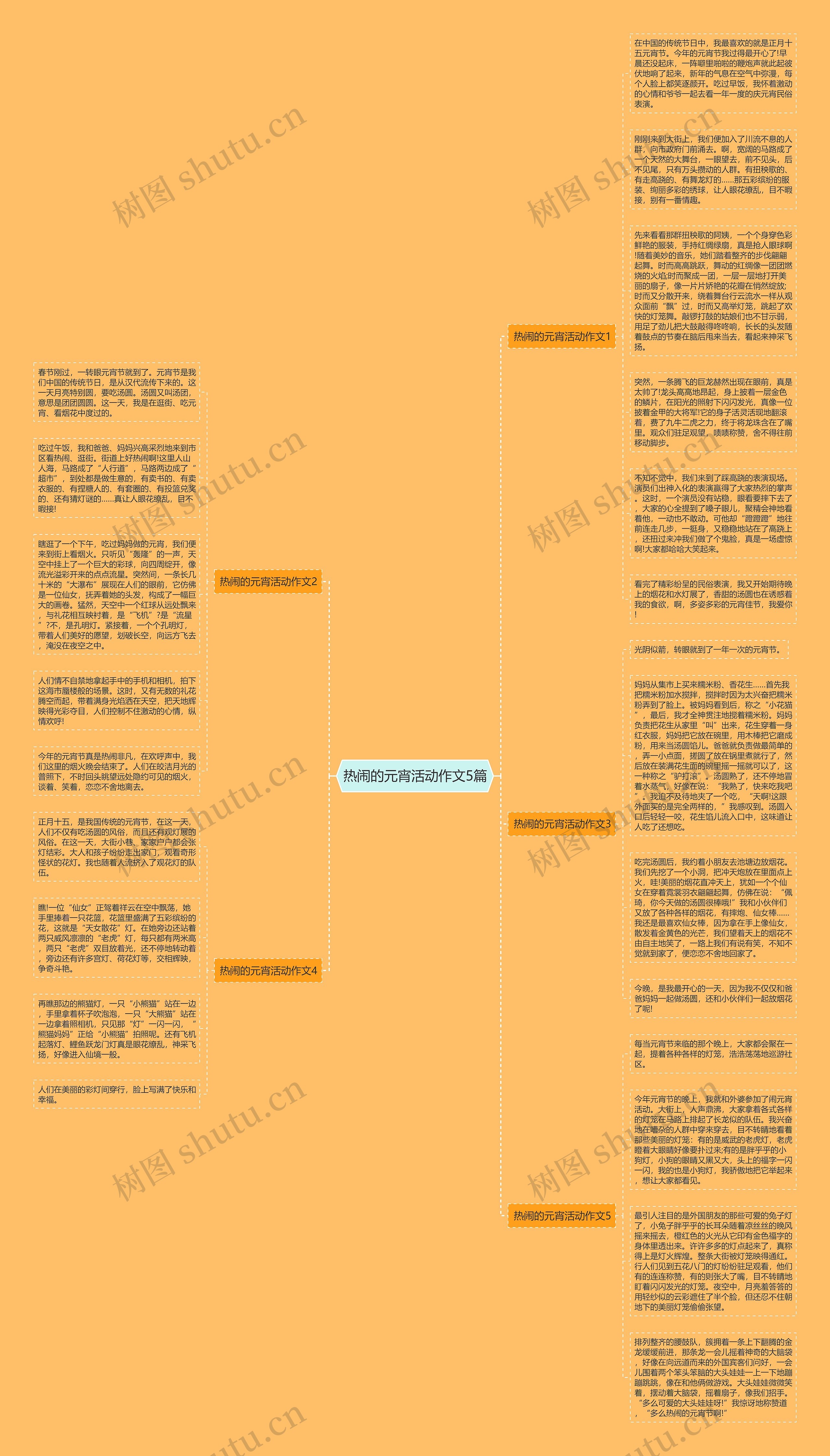 热闹的元宵活动作文5篇思维导图