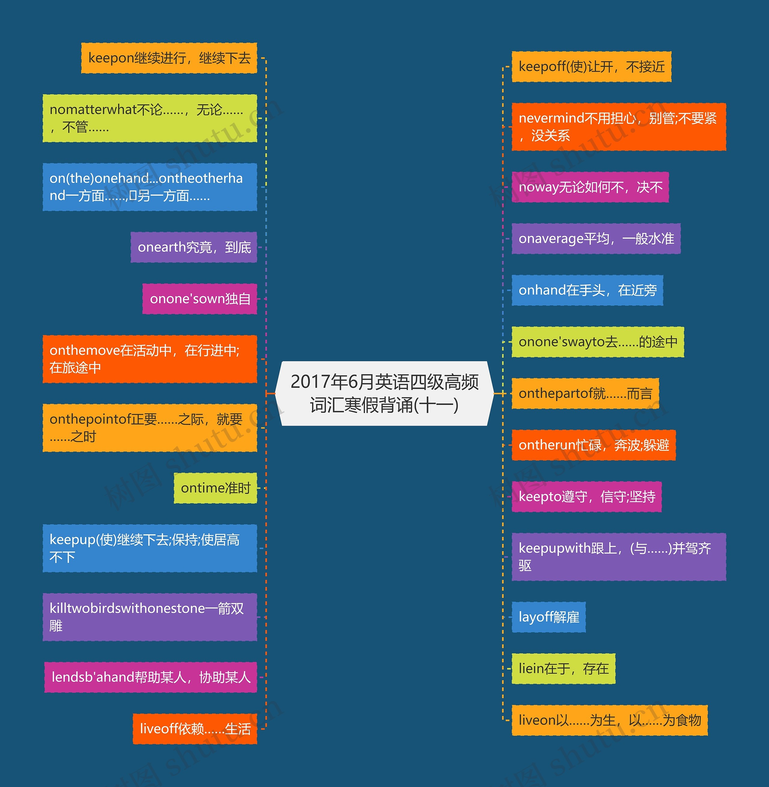 2017年6月英语四级高频词汇寒假背诵(十一)思维导图