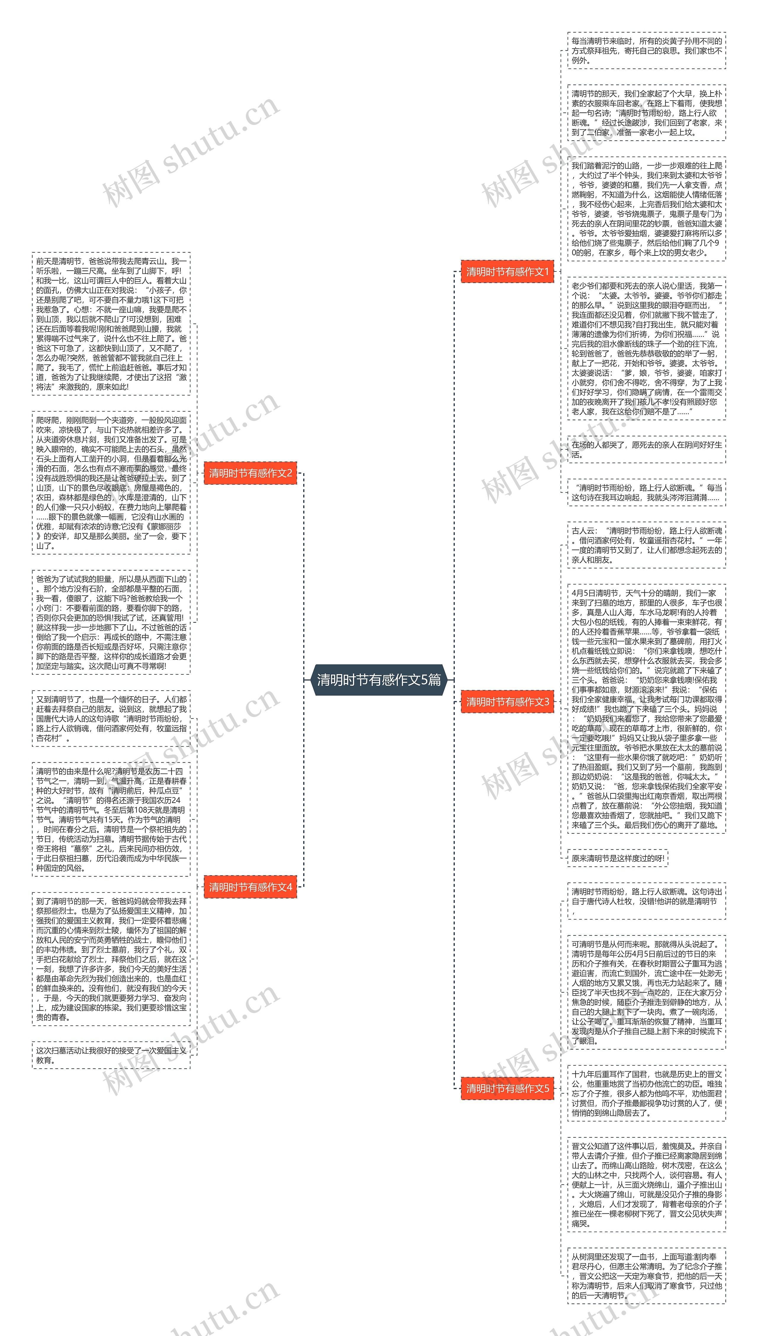 清明时节有感作文5篇思维导图