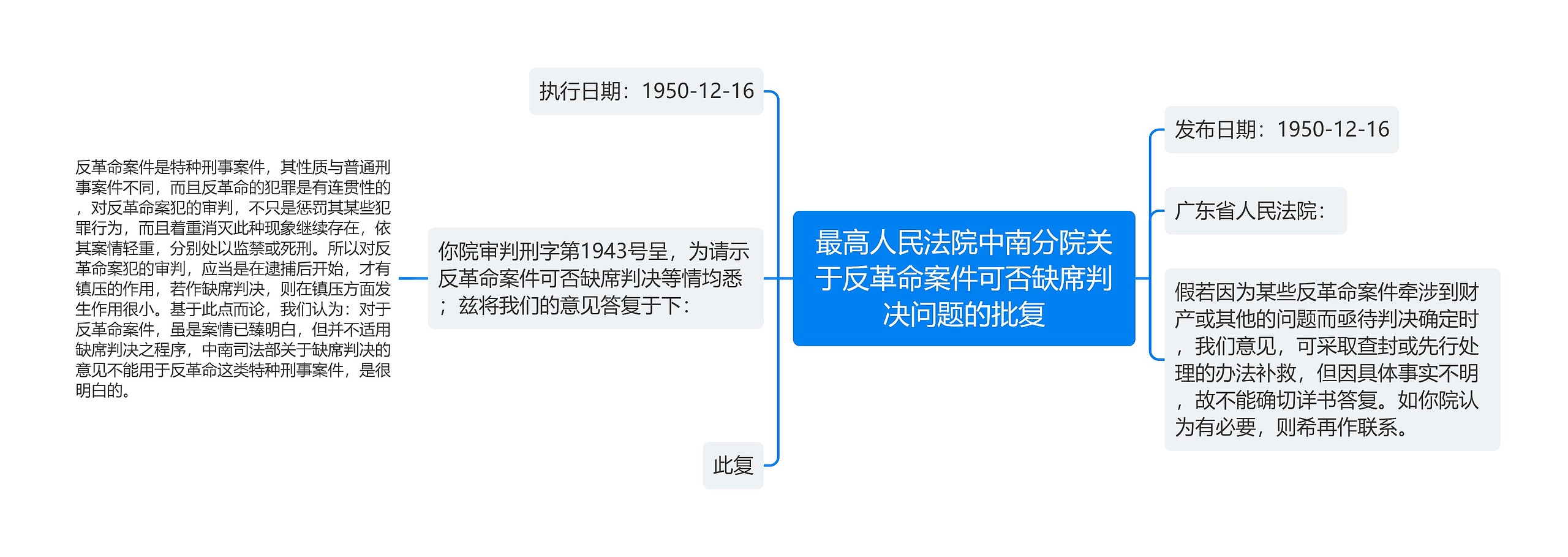 最高人民法院中南分院关于反革命案件可否缺席判决问题的批复思维导图