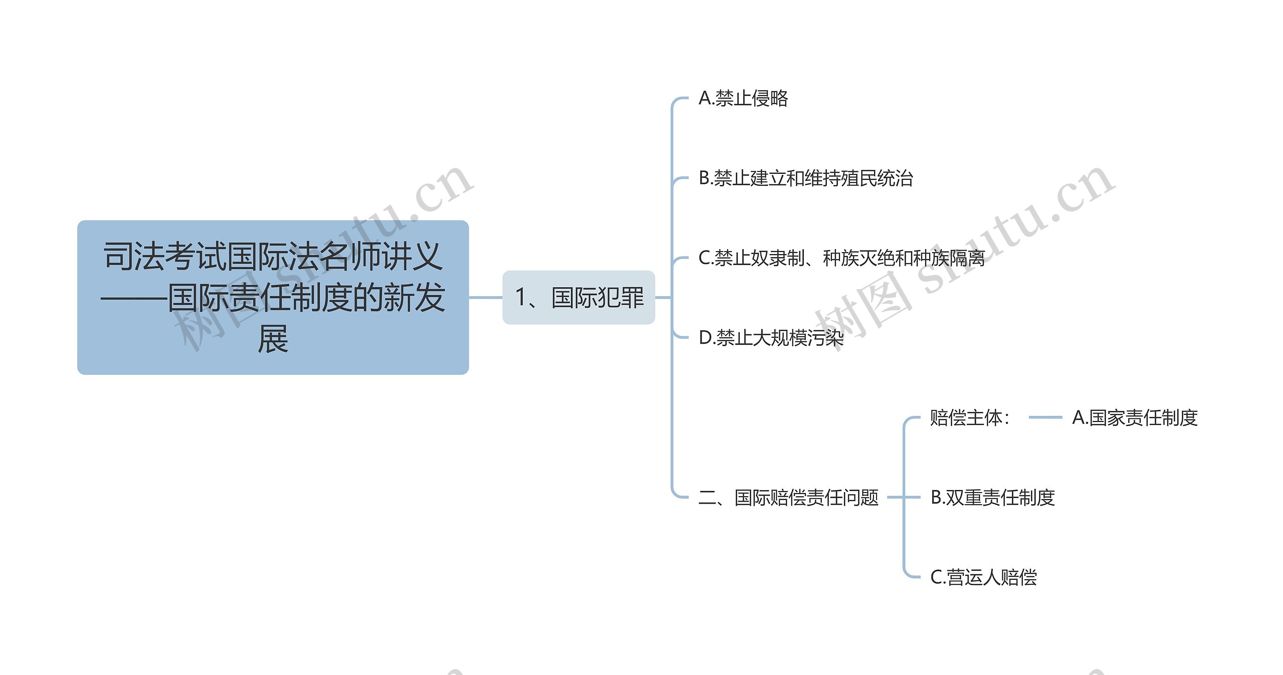 司法考试国际法名师讲义——国际责任制度的新发展