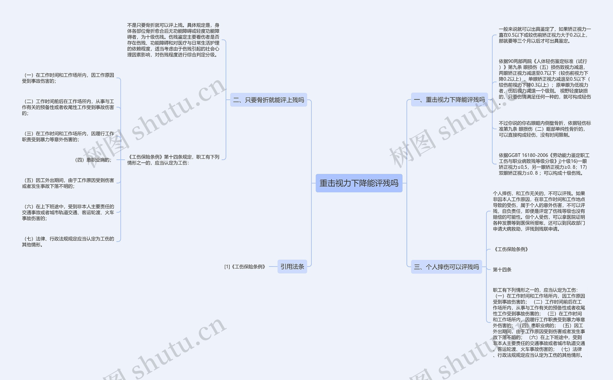 重击视力下降能评残吗思维导图