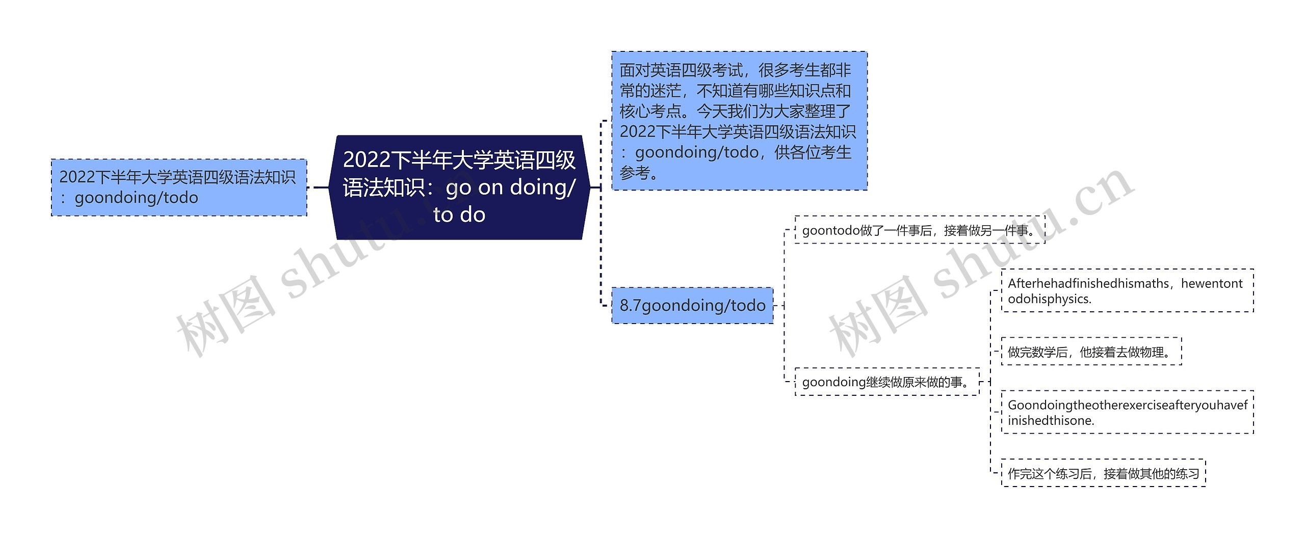 2022下半年大学英语四级语法知识：go on doing/to do