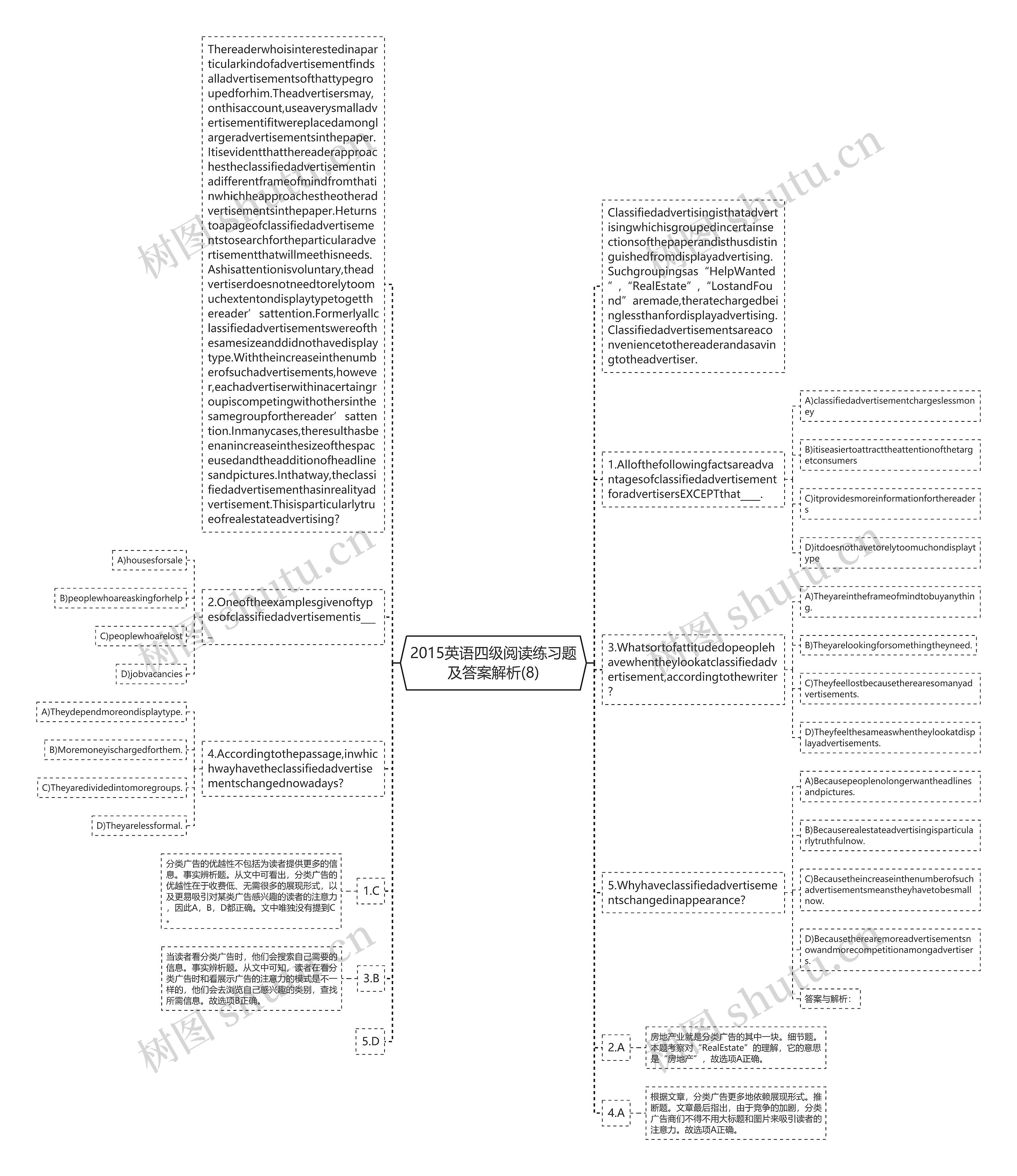 2015英语四级阅读练习题及答案解析(8)思维导图