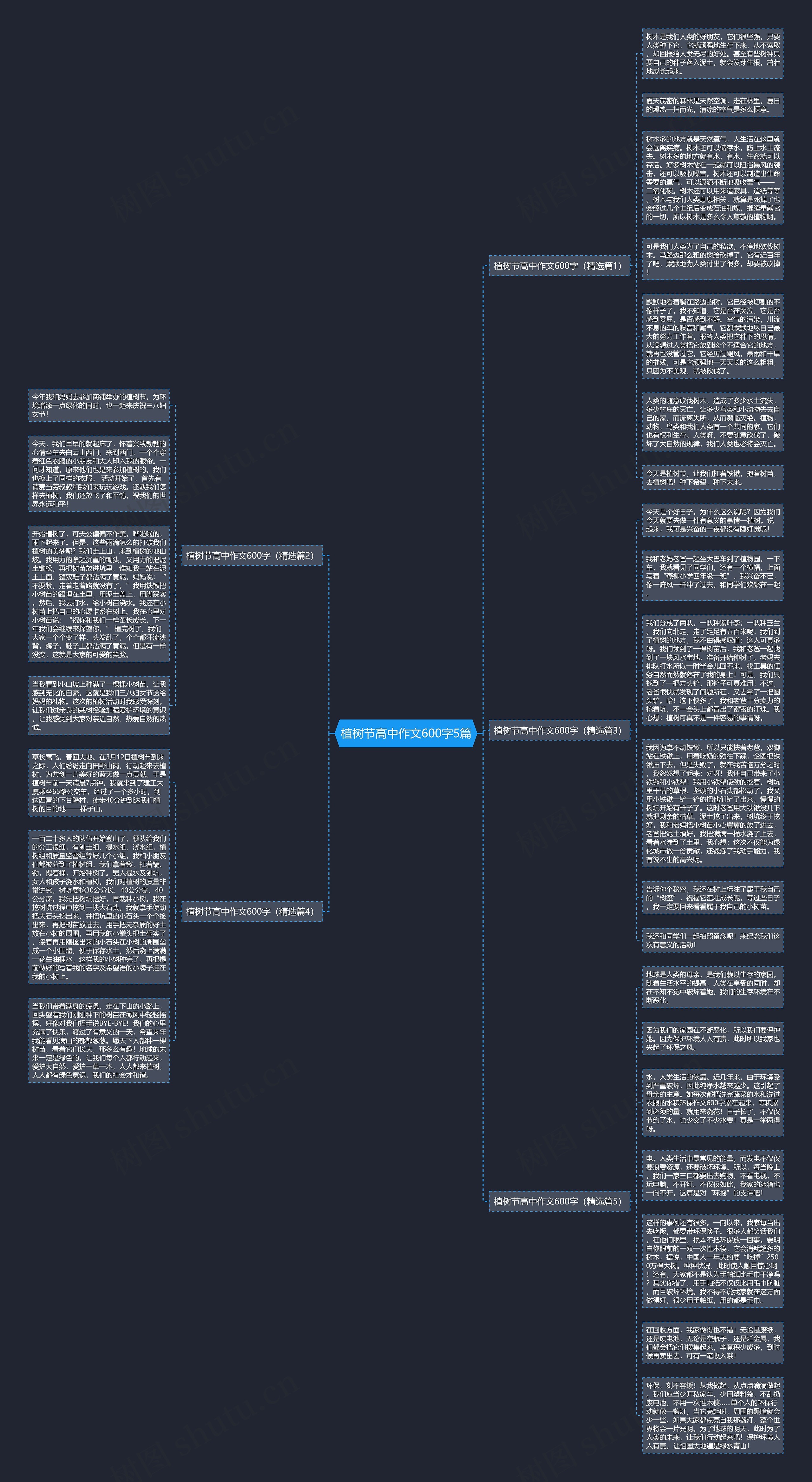 植树节高中作文600字5篇思维导图
