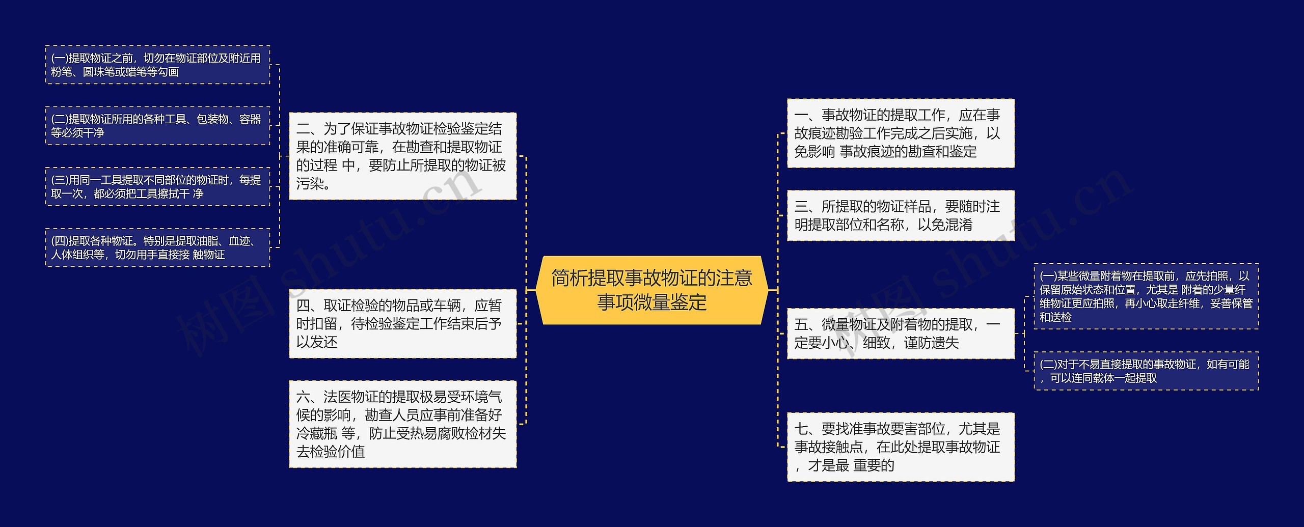 简析提取事故物证的注意事项微量鉴定思维导图