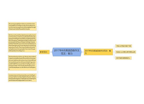 2017年6月英语四级作文范文：智力