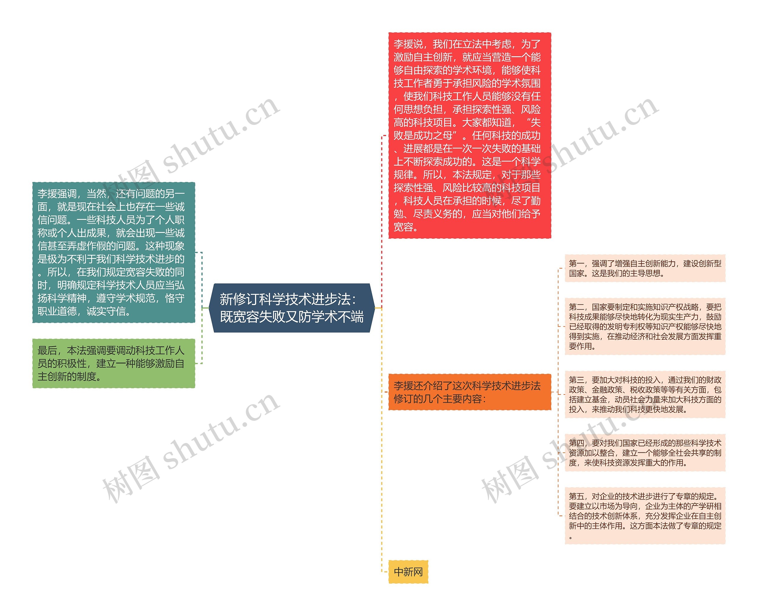 新修订科学技术进步法:既宽容失败又防学术不端 新修订科学技术进步法:既宽容失败又防学术不端