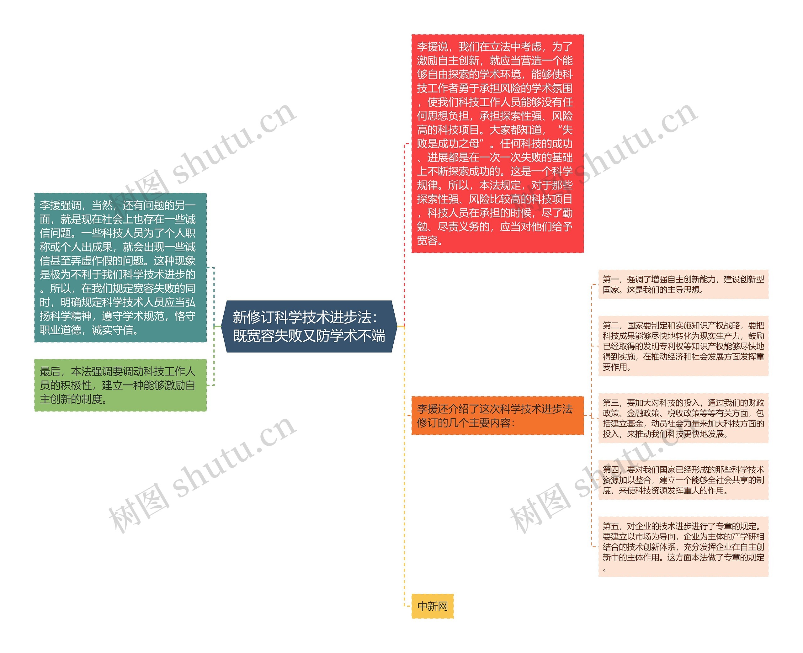 新修订科学技术进步法：既宽容失败又防学术不端