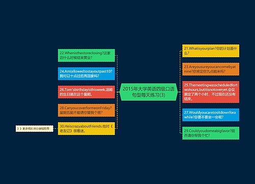 2015年大学英语四级口语句型每天练习(3)