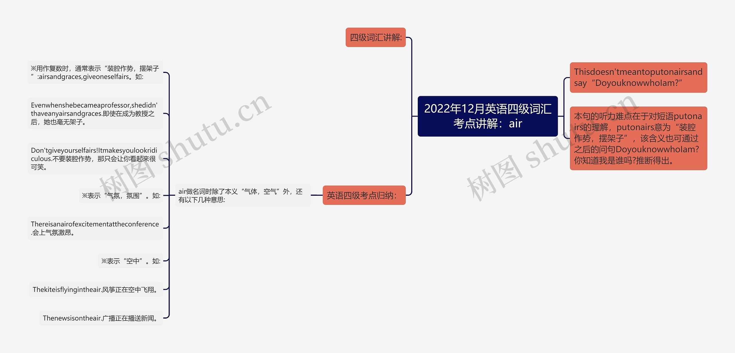 2022年12月英语四级词汇考点讲解：air思维导图