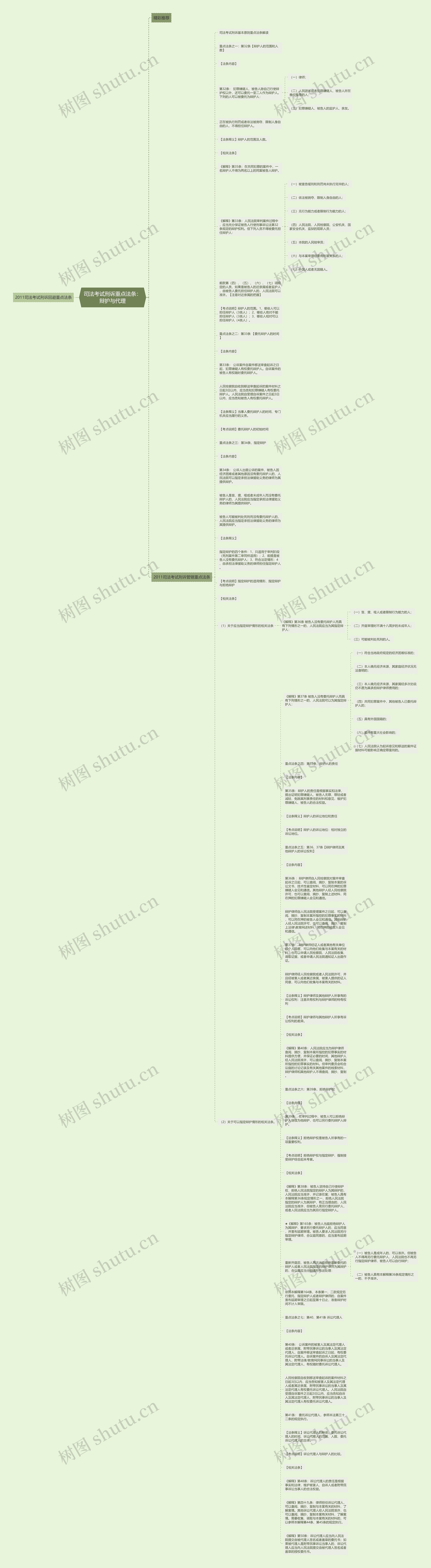 司法考试刑诉重点法条：辩护与代理思维导图