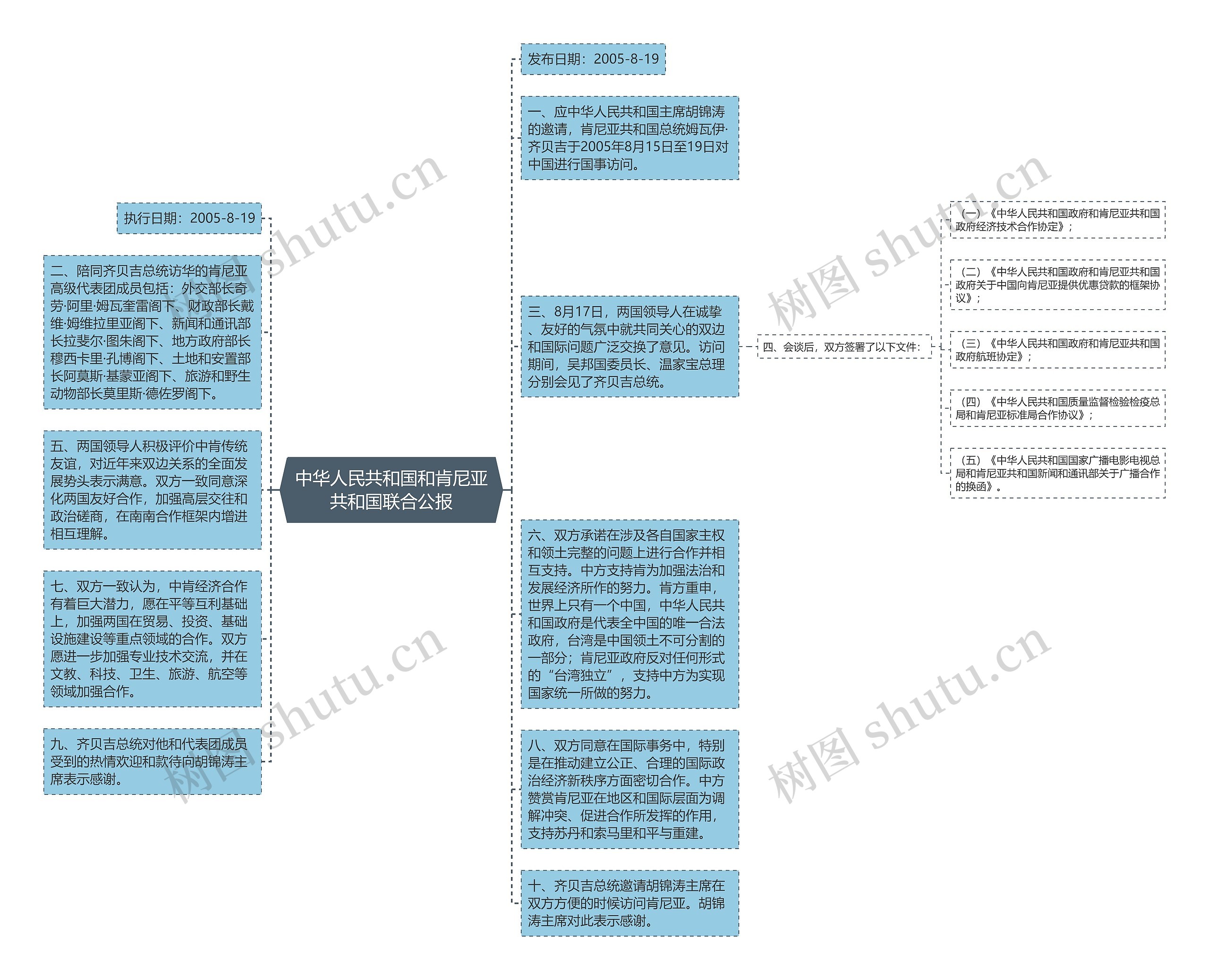 中华人民共和国和肯尼亚共和国联合公报思维导图