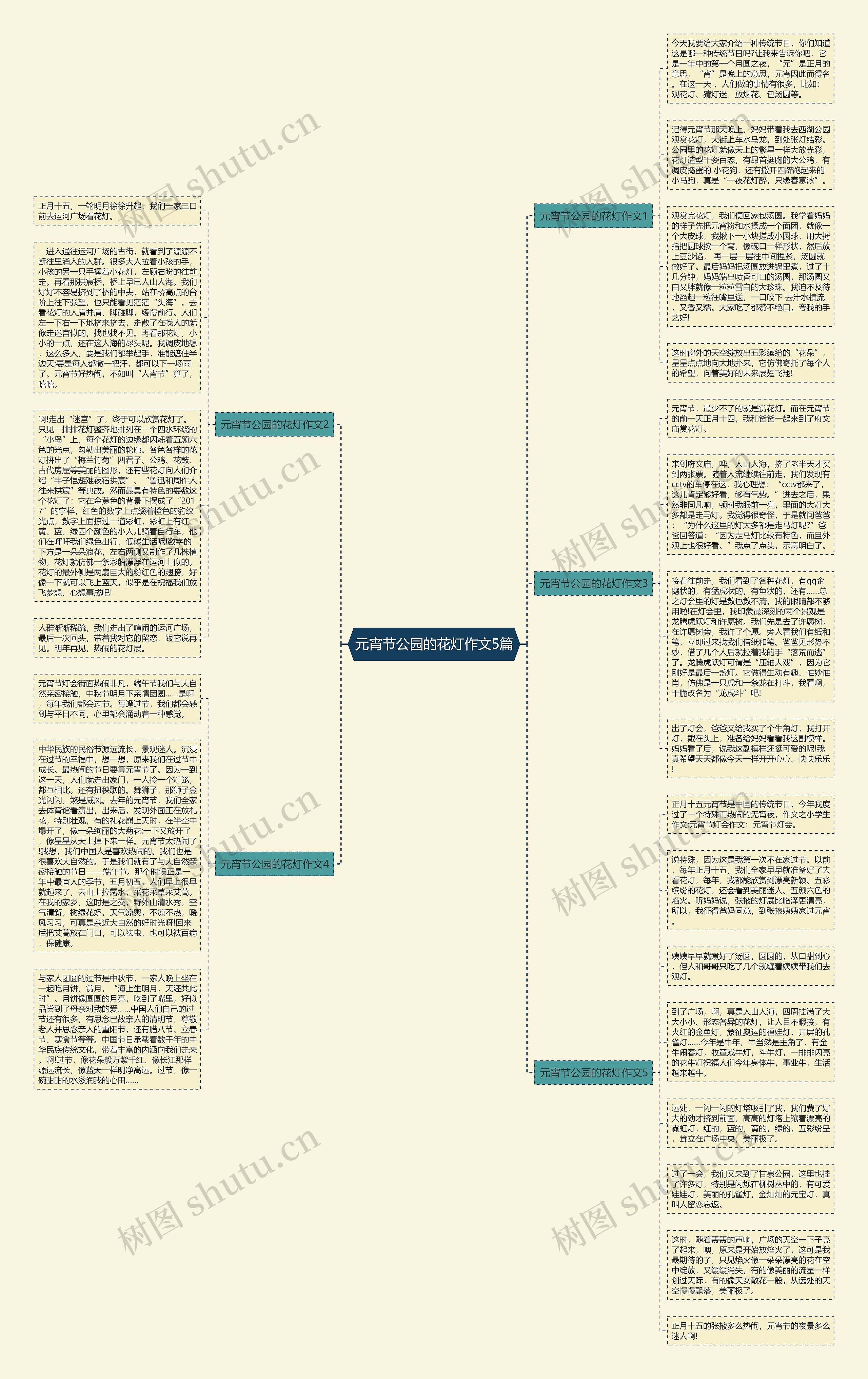 元宵节公园的花灯作文5篇思维导图