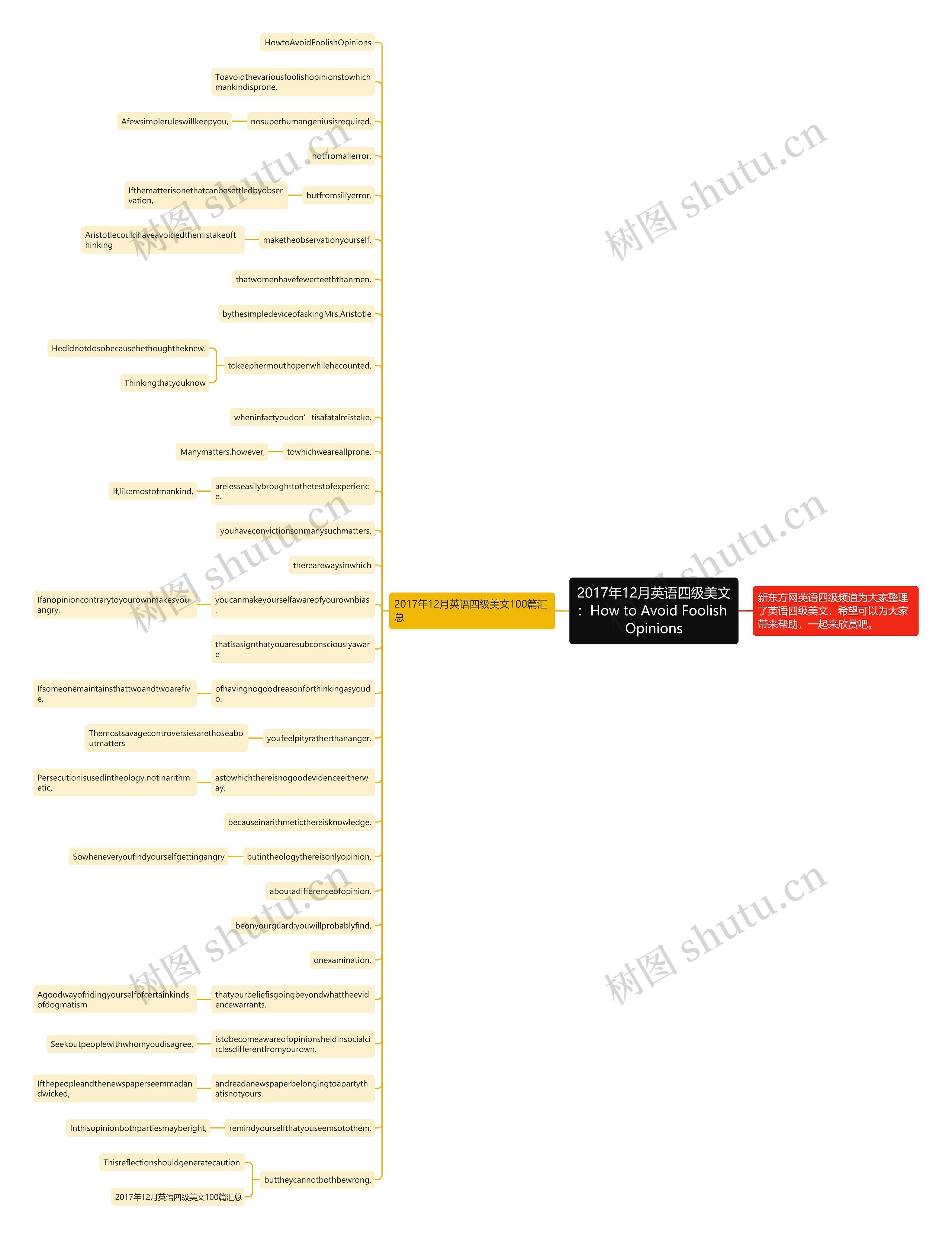 2017年12月英语四级美文：How to Avoid Foolish Opinions思维导图