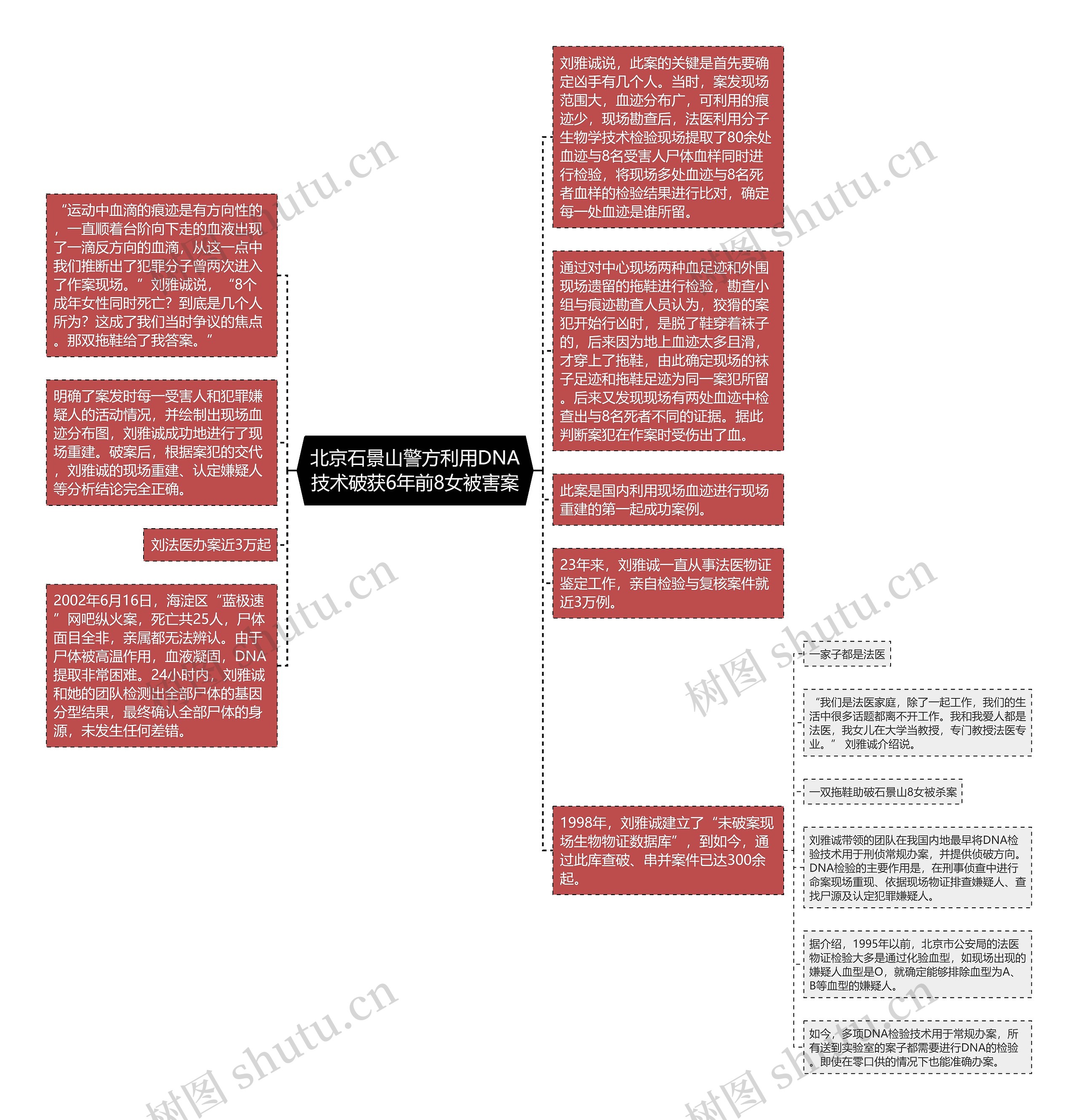 北京石景山警方利用DNA技术破获6年前8女被害案