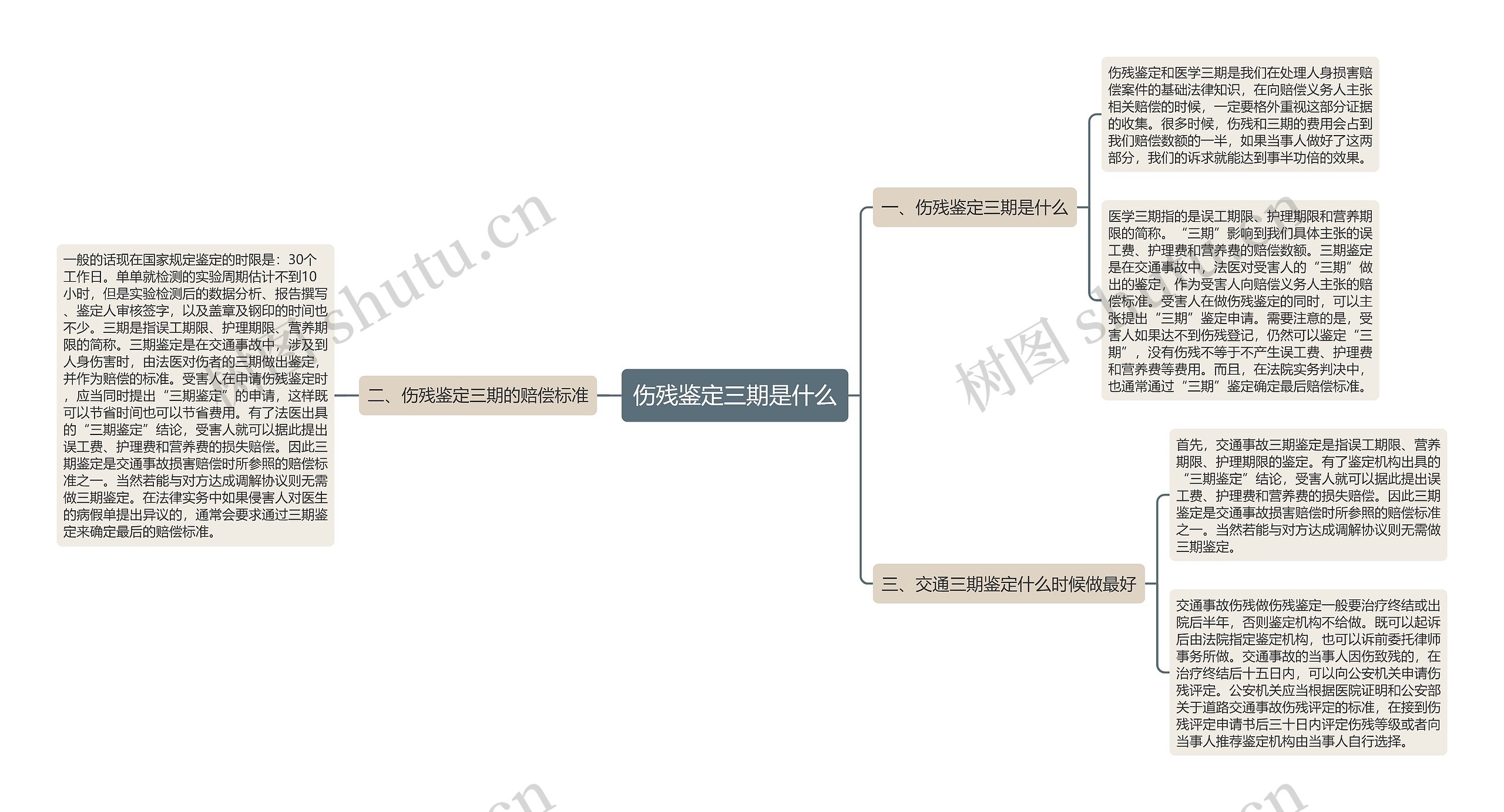 伤残鉴定三期是什么