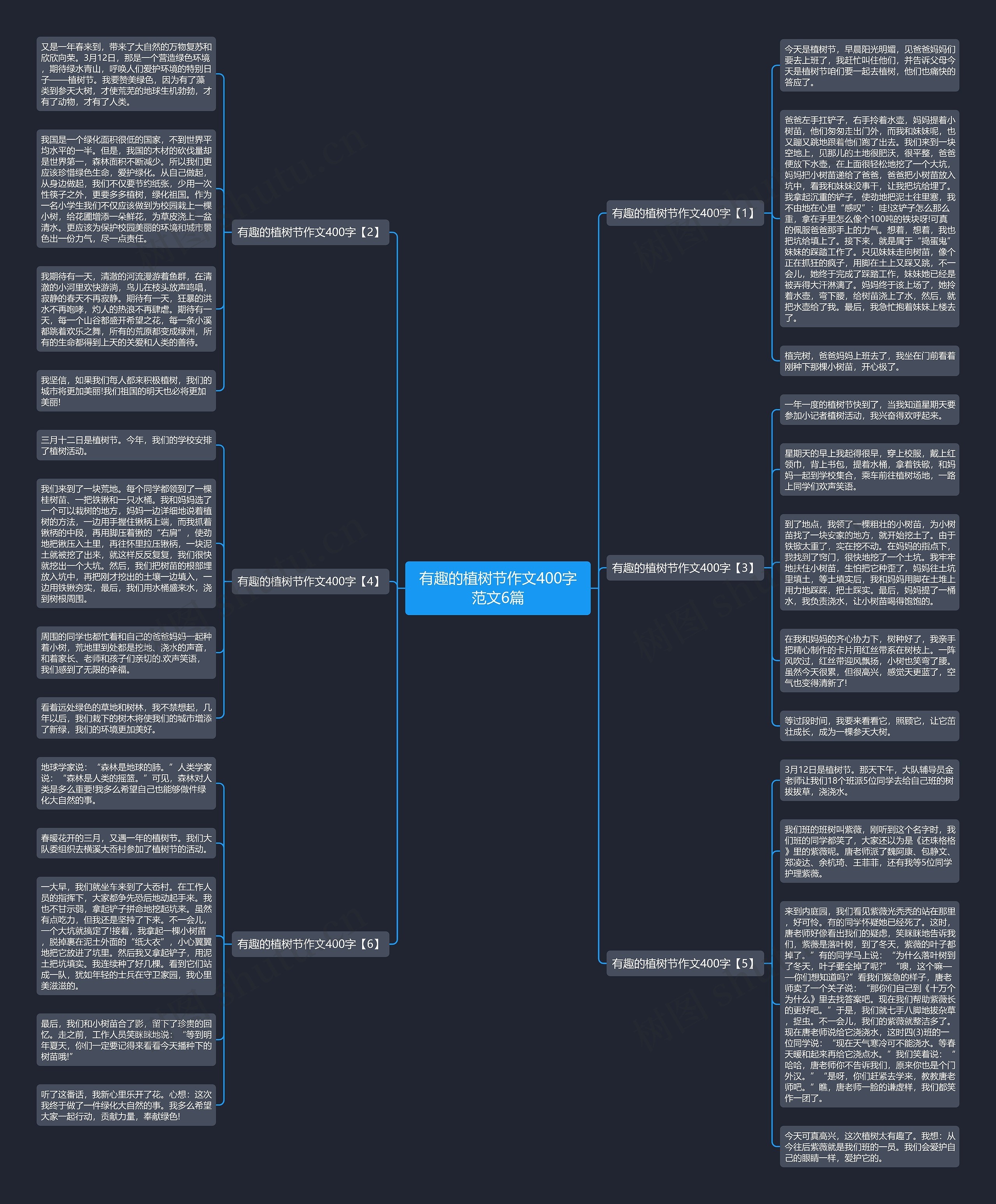 有趣的植树节作文400字范文6篇思维导图