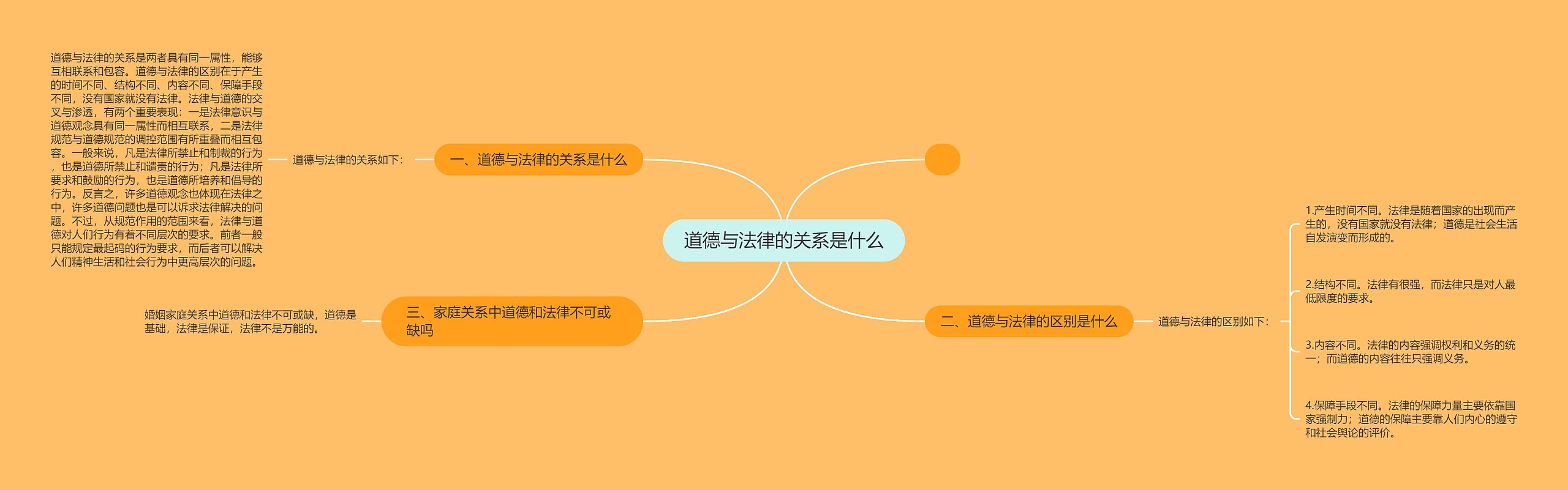 道德与法律的关系是什么