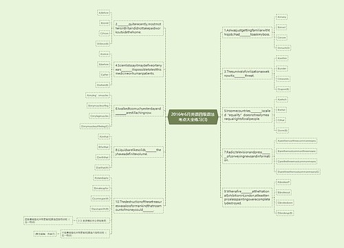 2016年6月英语四级语法考点大全练习(3)