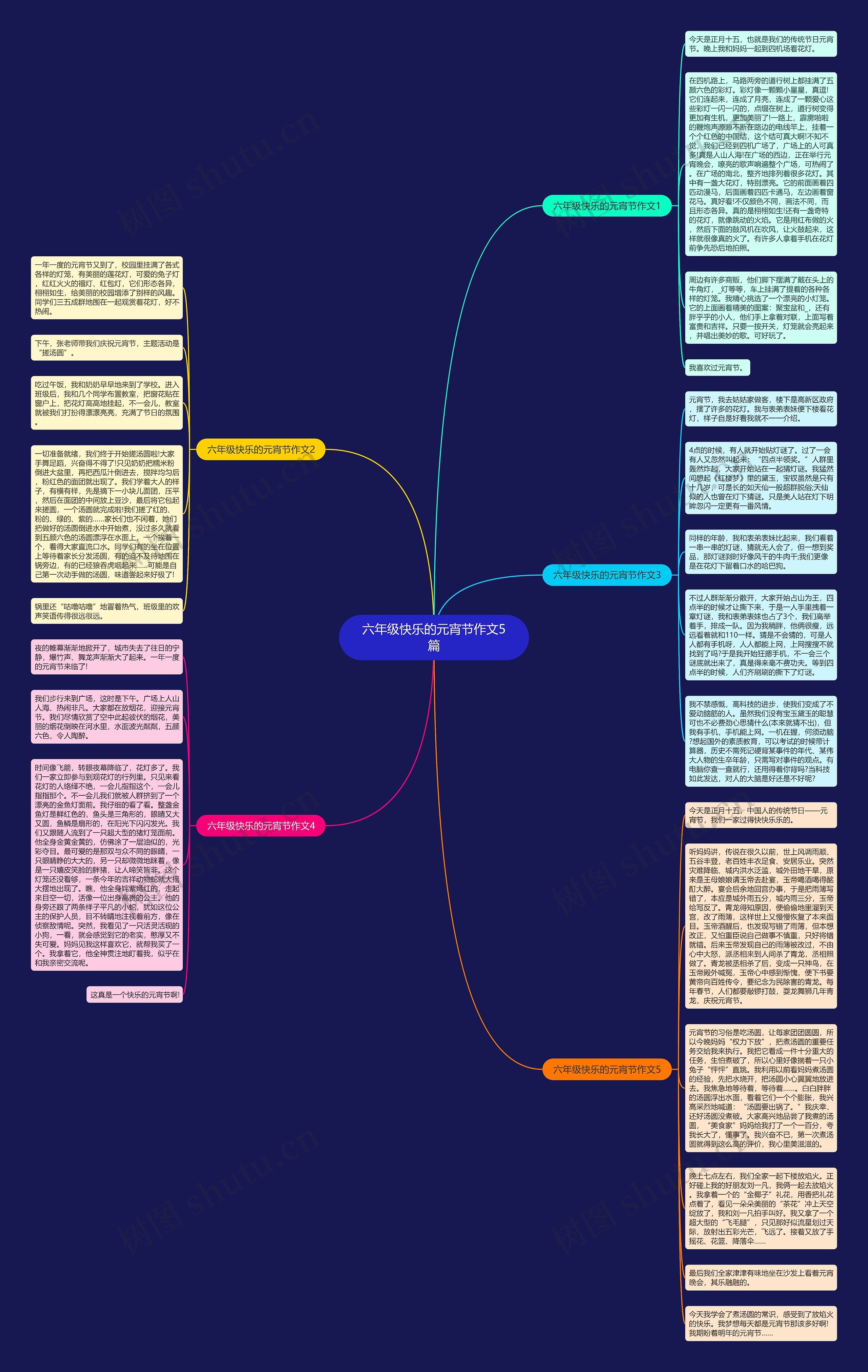 六年级快乐的元宵节作文5篇思维导图