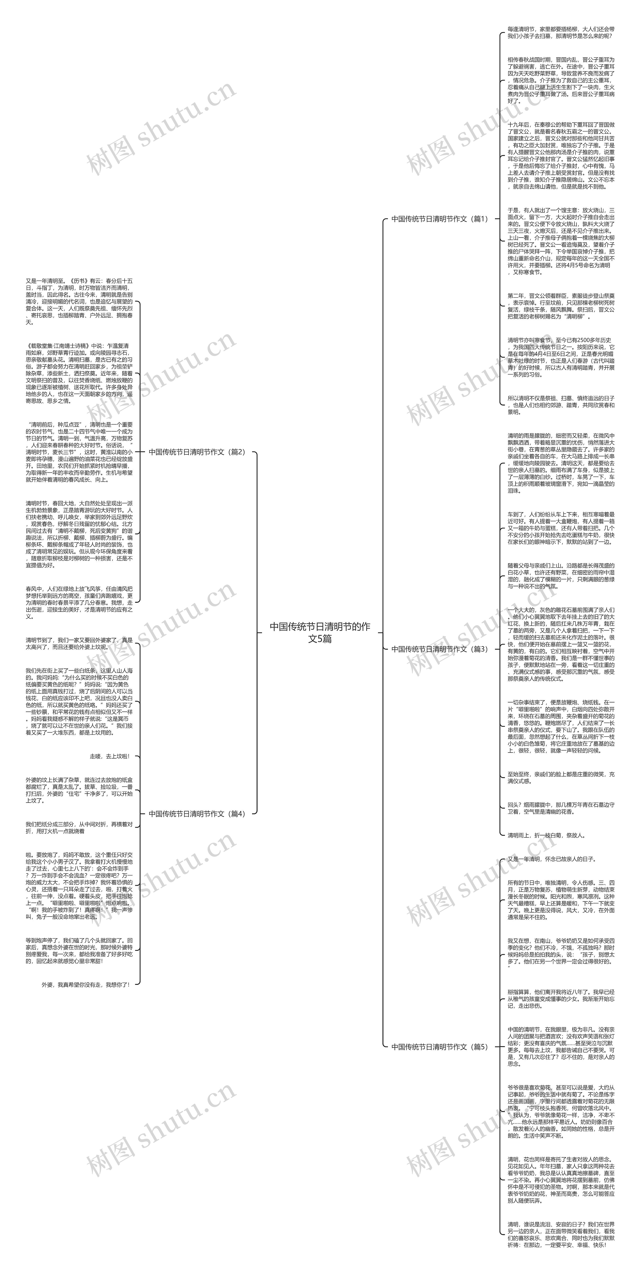 中国传统节日清明节的作文5篇思维导图