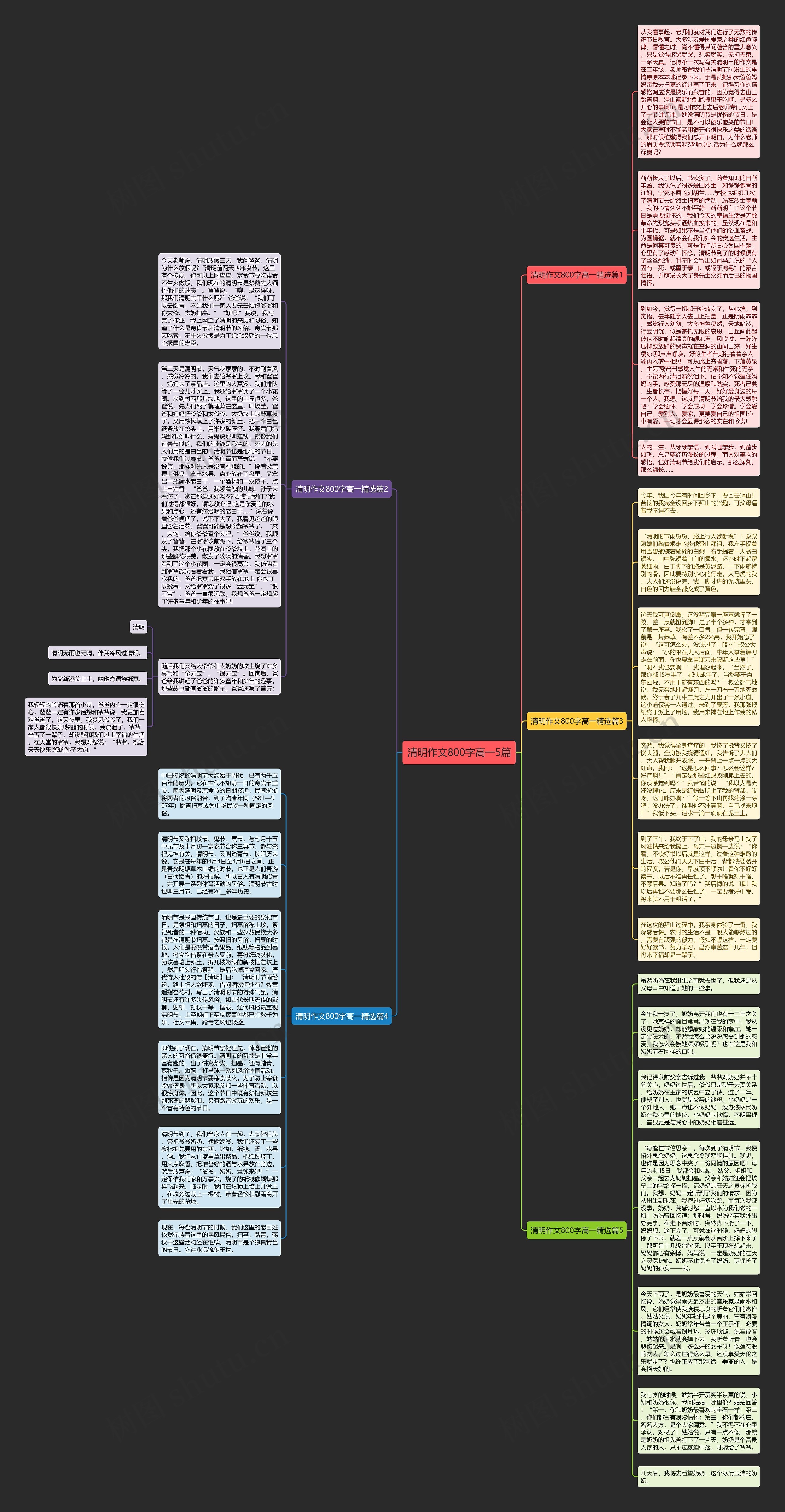 清明作文800字高一5篇思维导图