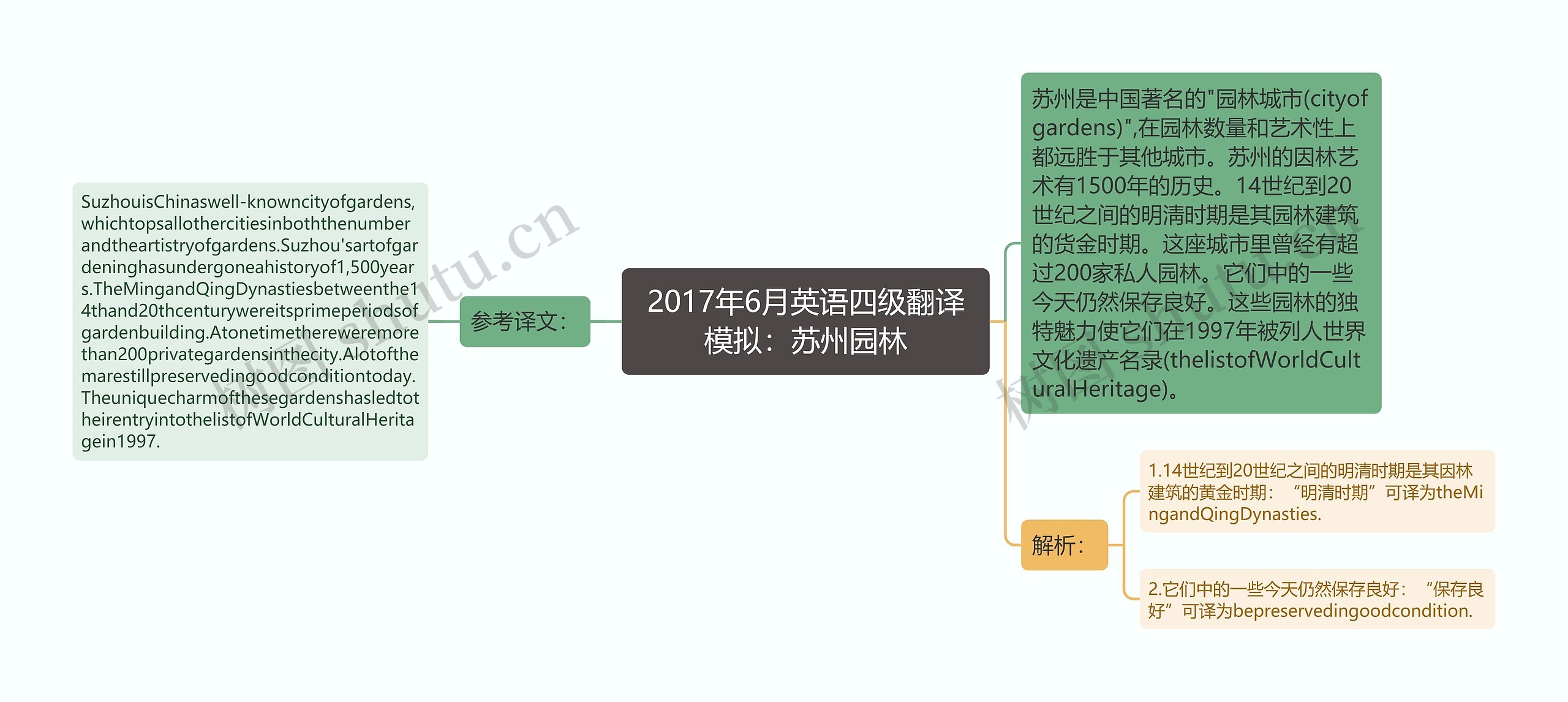 2017年6月英语四级翻译模拟：苏州园林