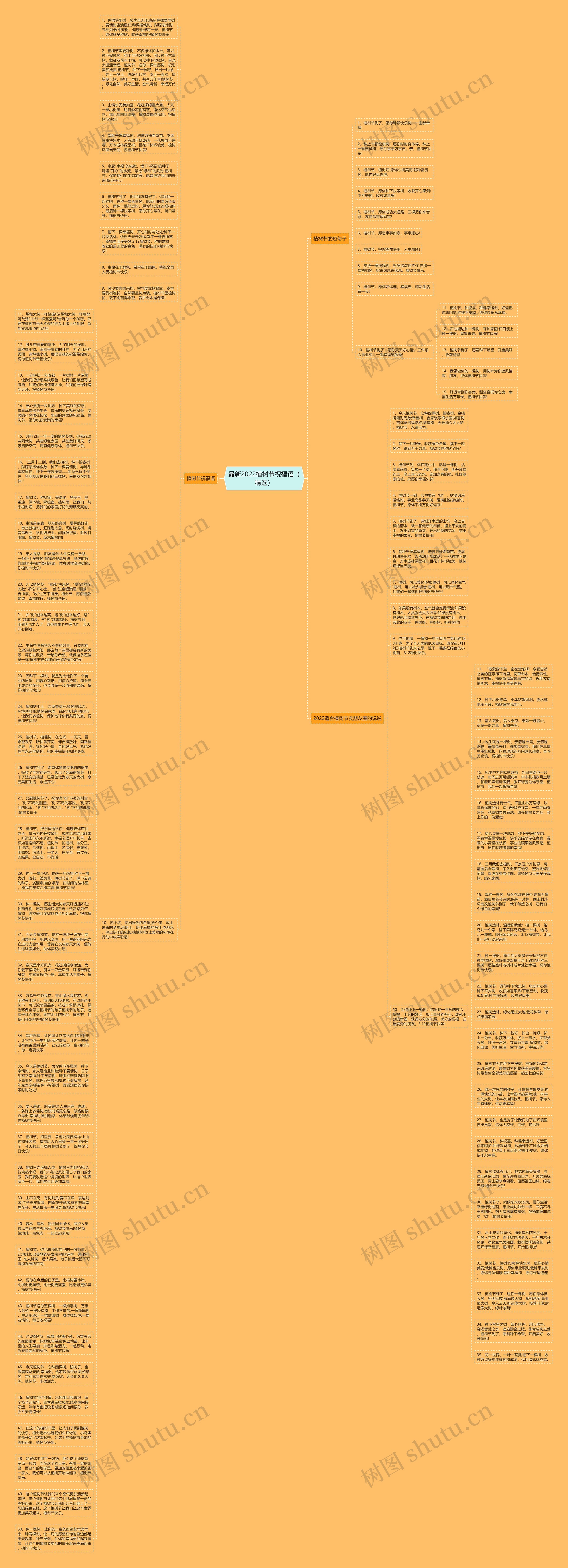 最新2022植树节祝福语（精选）思维导图