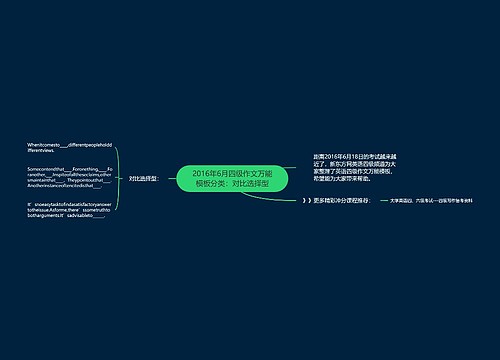 2016年6月四级作文万能模板分类：对比选择型