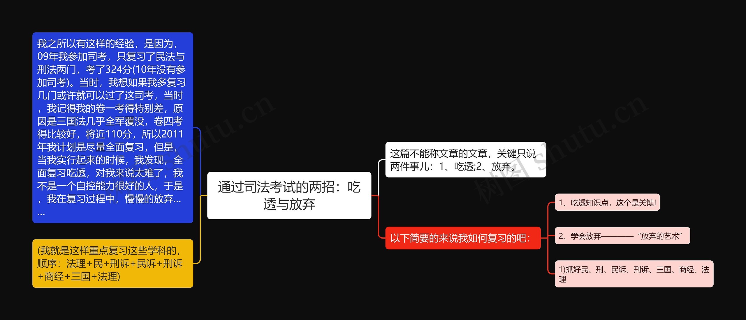 通过司法考试的两招：吃透与放弃思维导图
