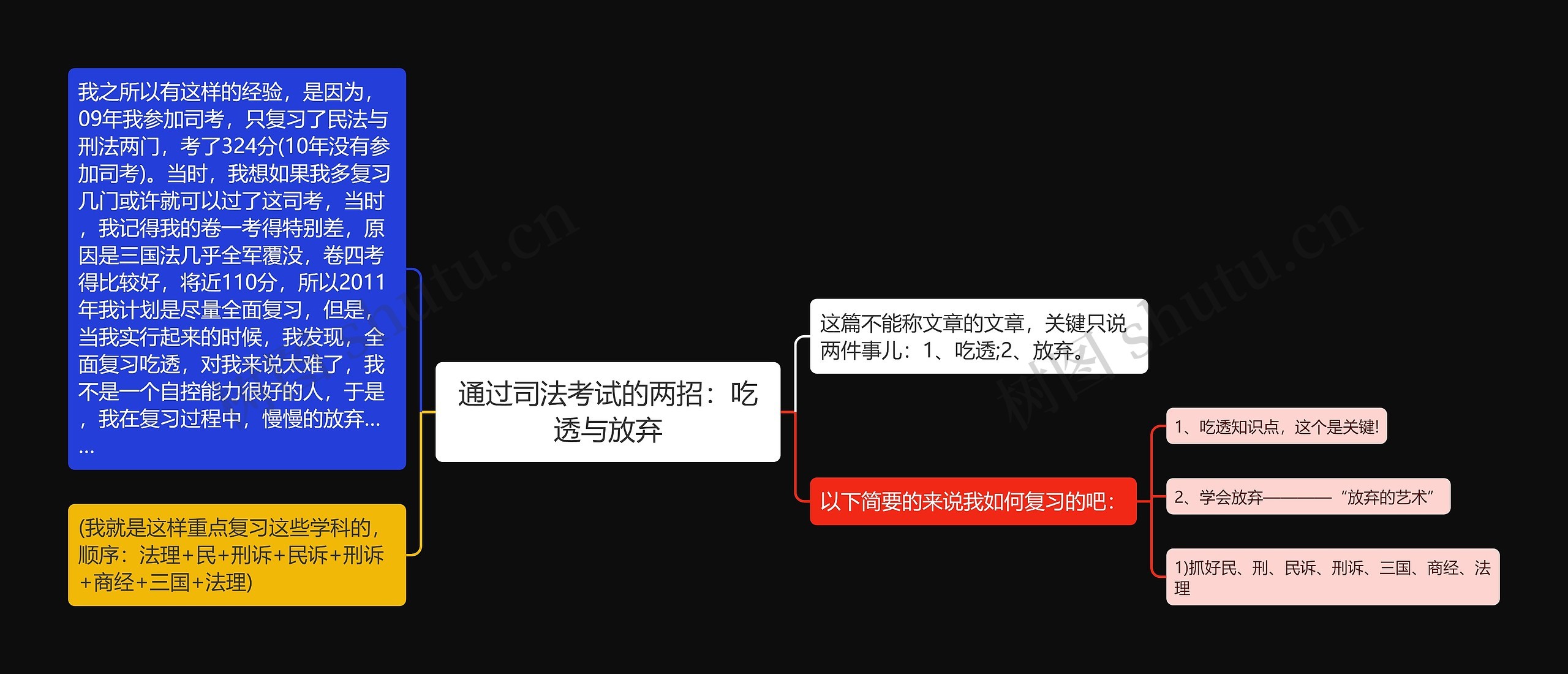 通过司法考试的两招:吃透与放弃 通过司法考试的两招:吃透与放弃