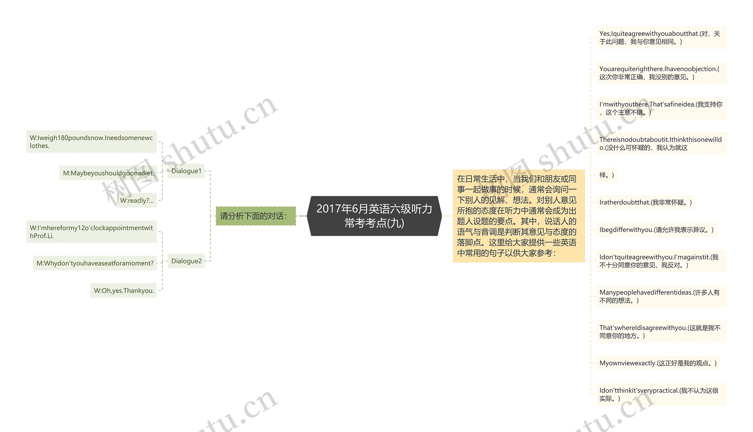 2017年6月英语六级听力常考考点(九)