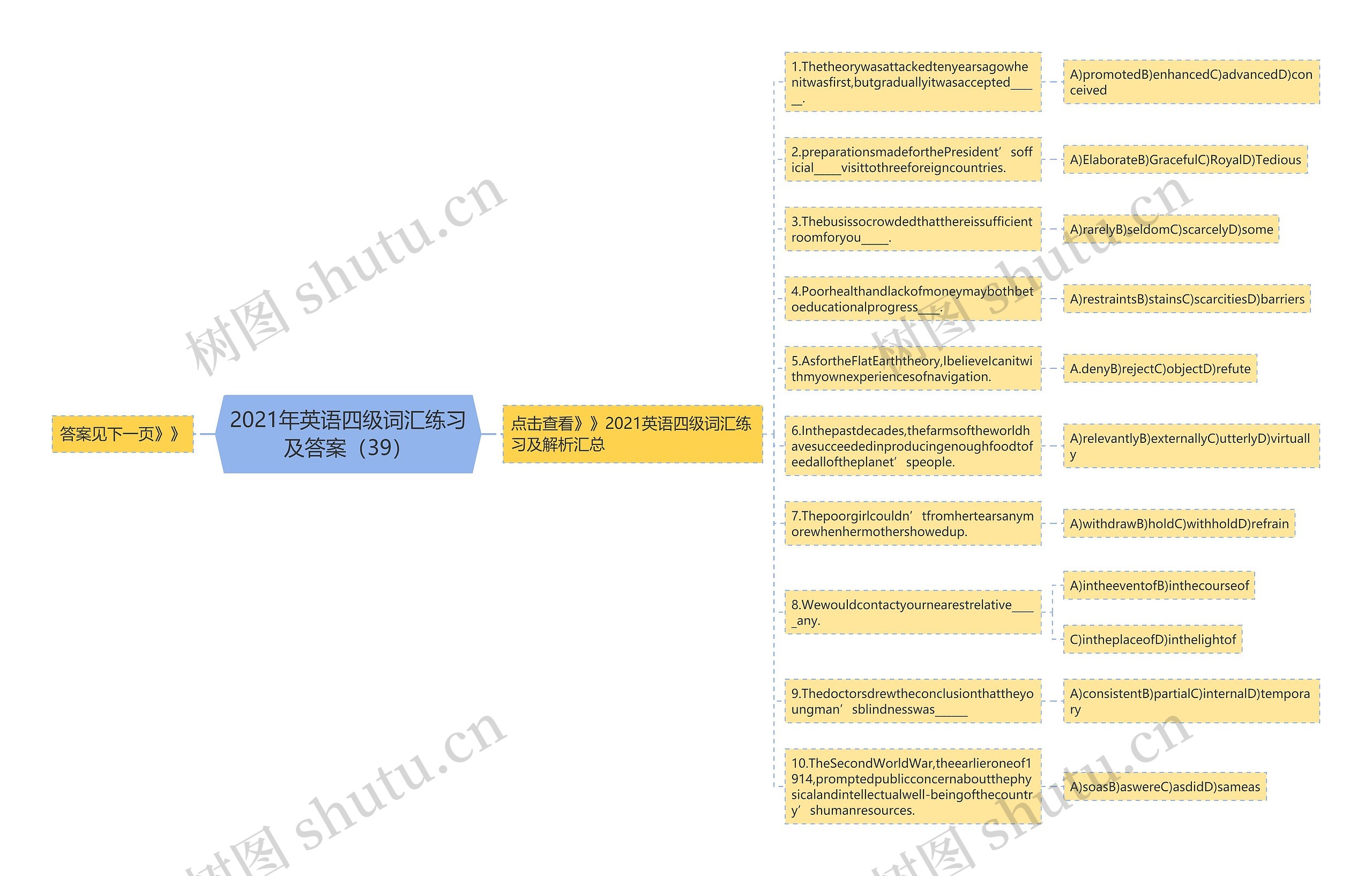 2021年英语四级词汇练习及答案（39）