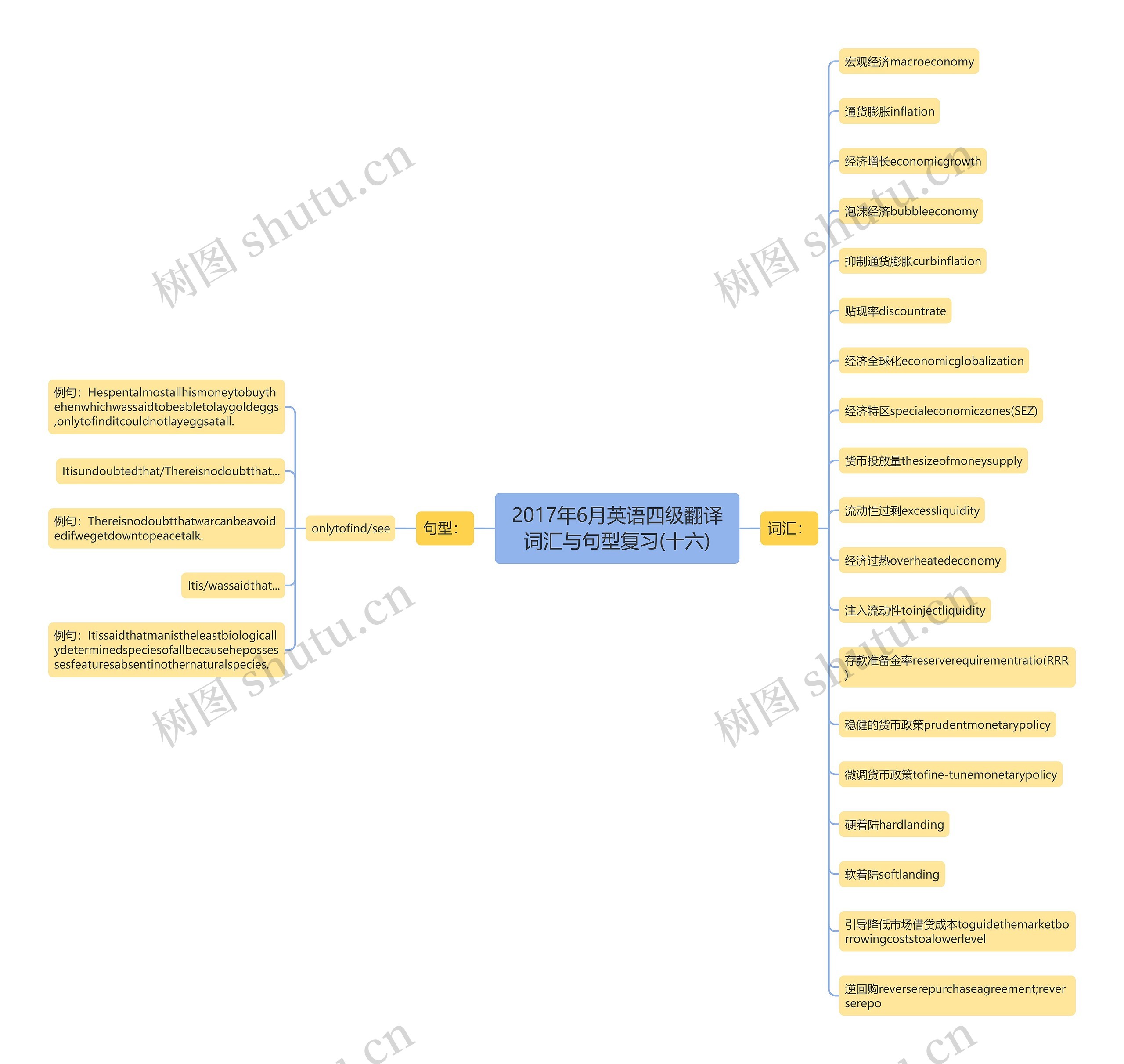 2017年6月英语四级翻译词汇与句型复习(十六) 2017年6月英语四级翻译词汇与句型复习(十六)